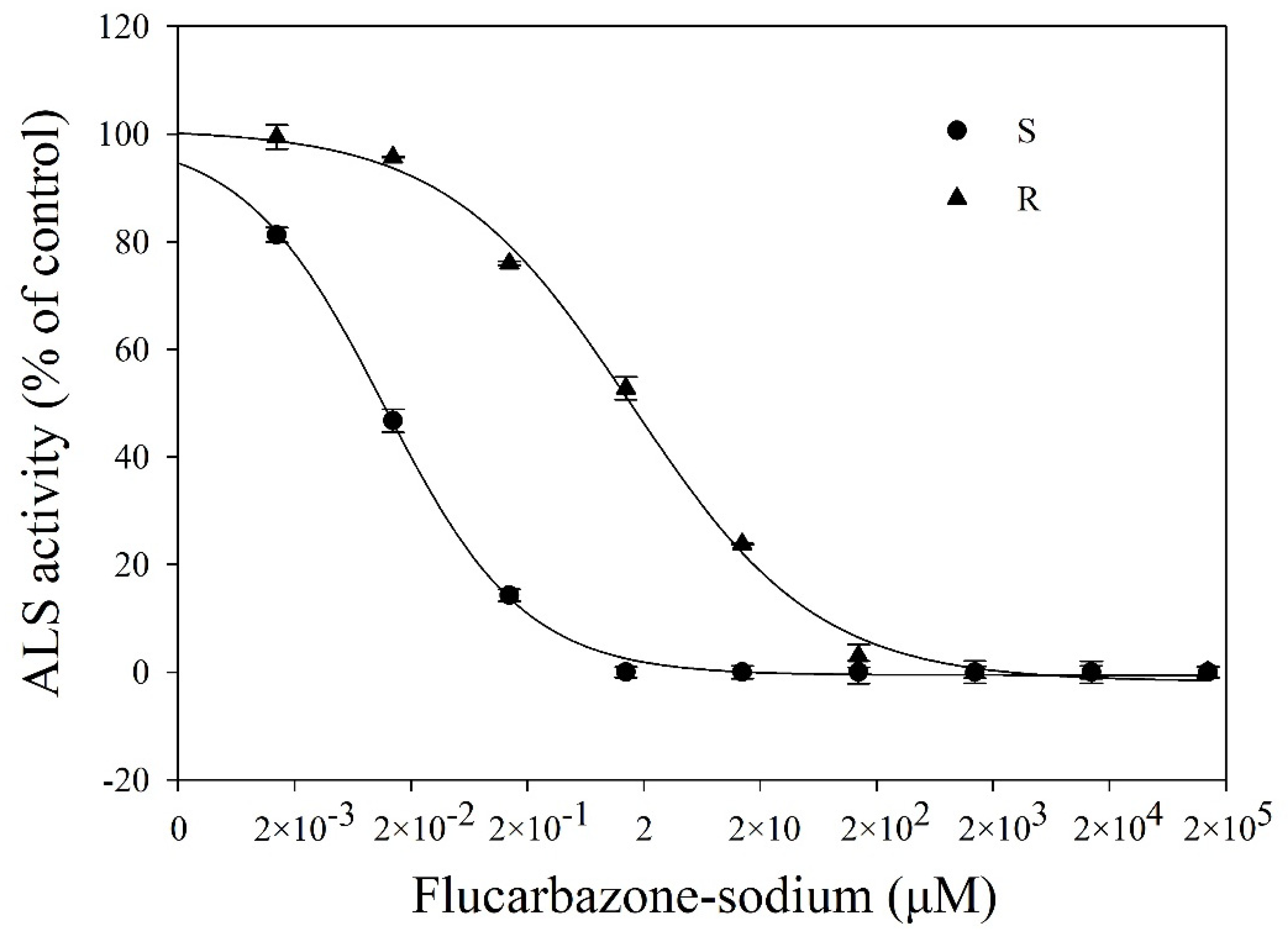 Plants 11 01641 g003