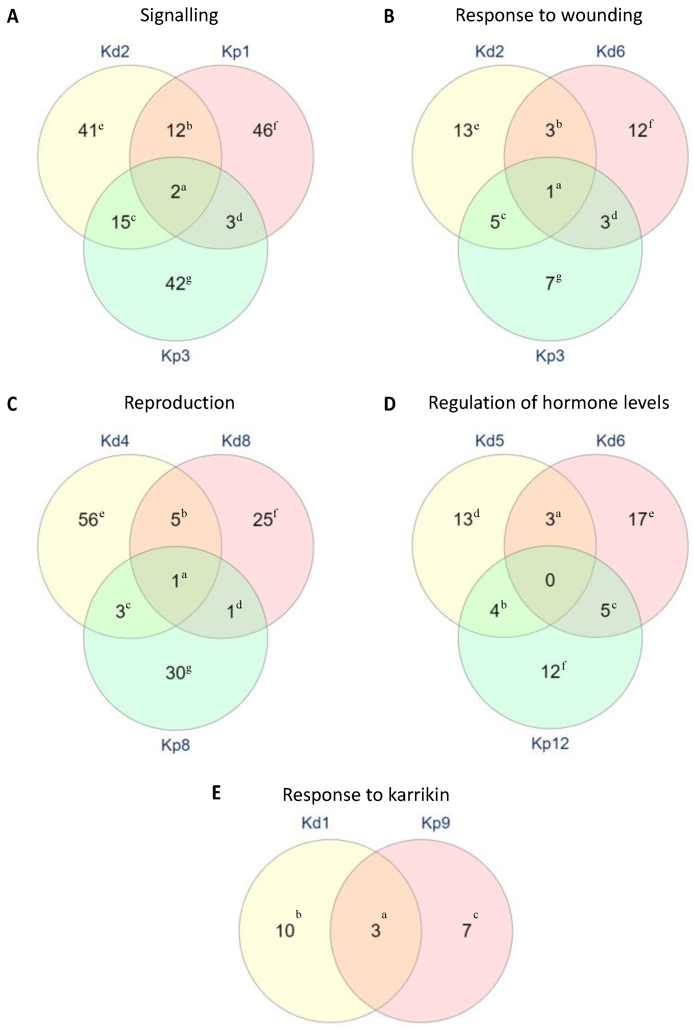Plants 11 01643 g006
