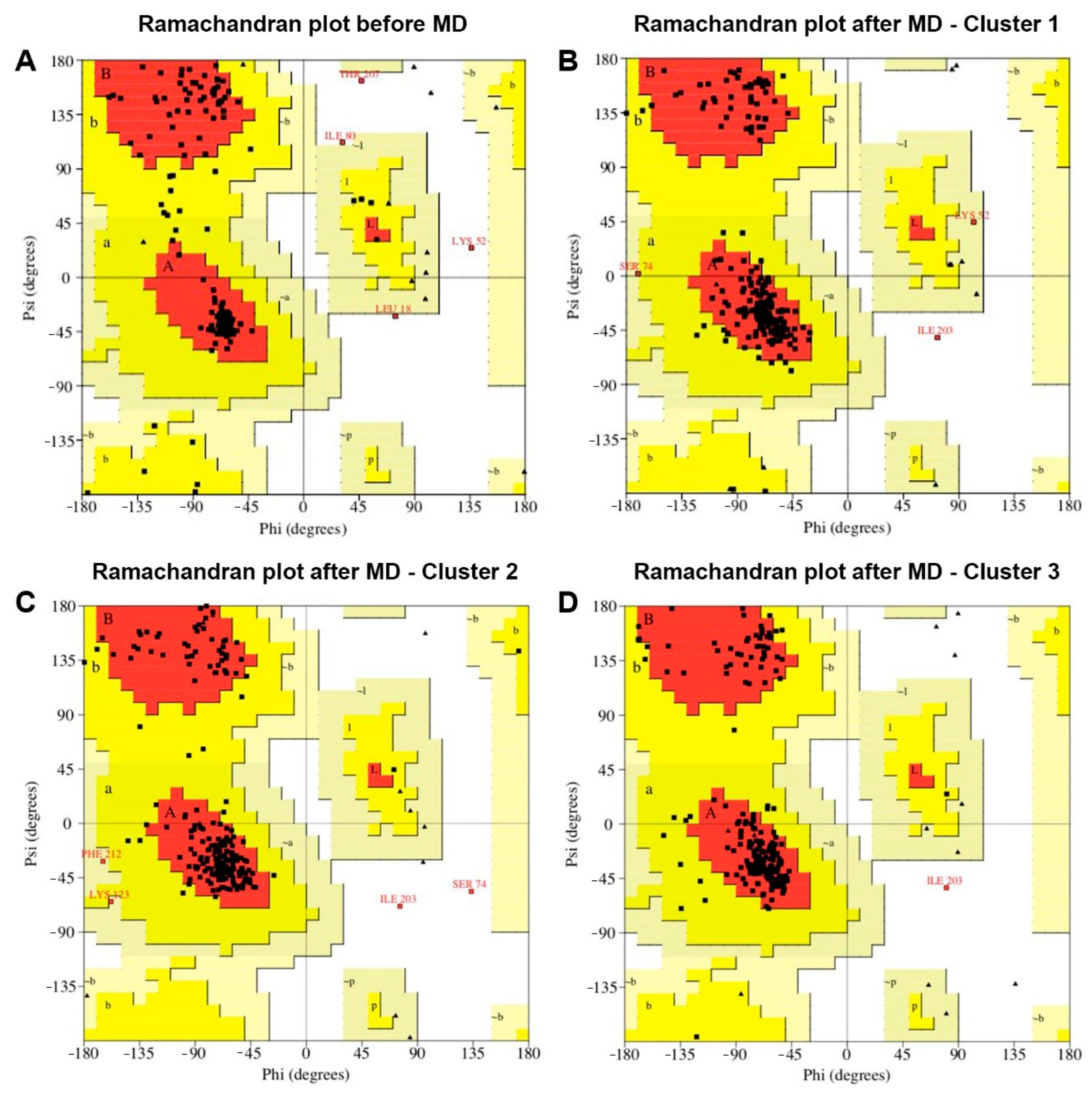 Plants 11 01646 g005