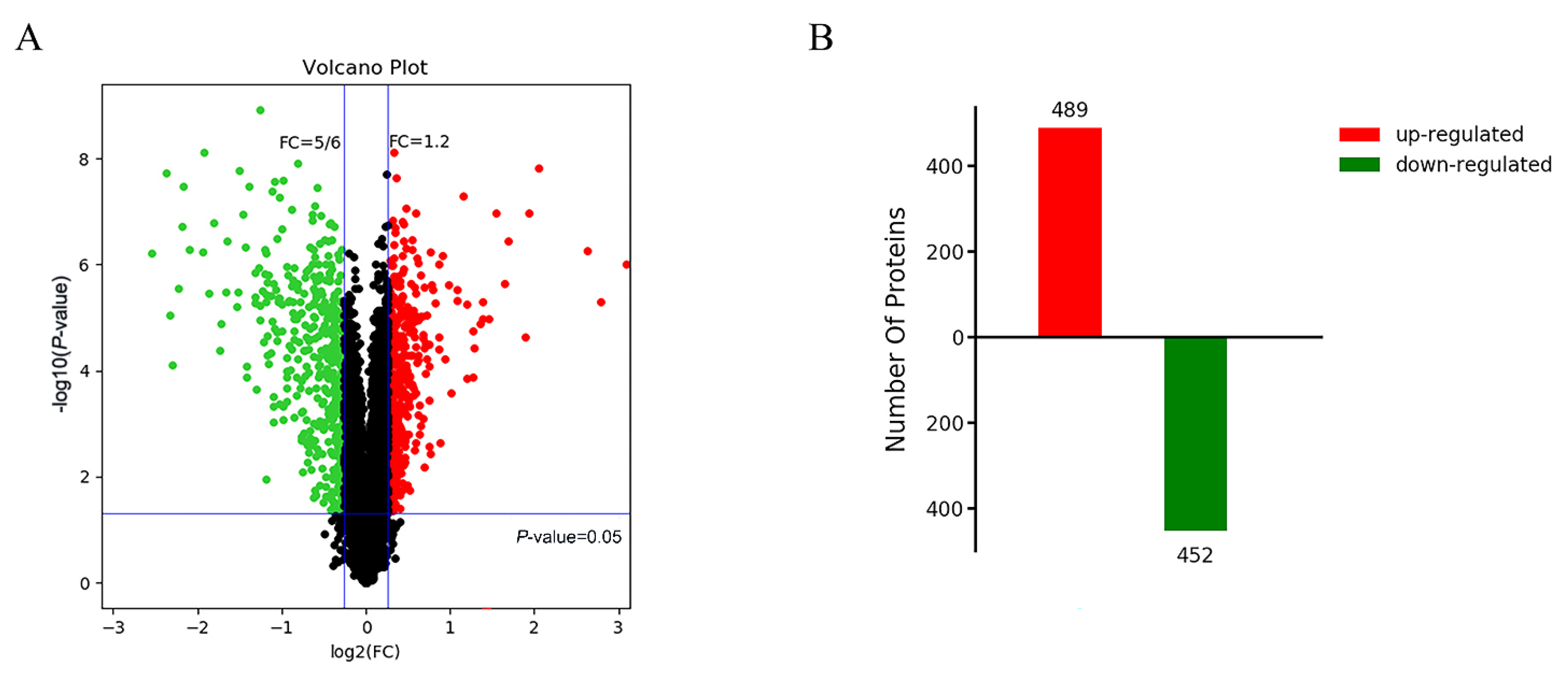 Plants 11 01647 g004 Plants 11 01647 g004