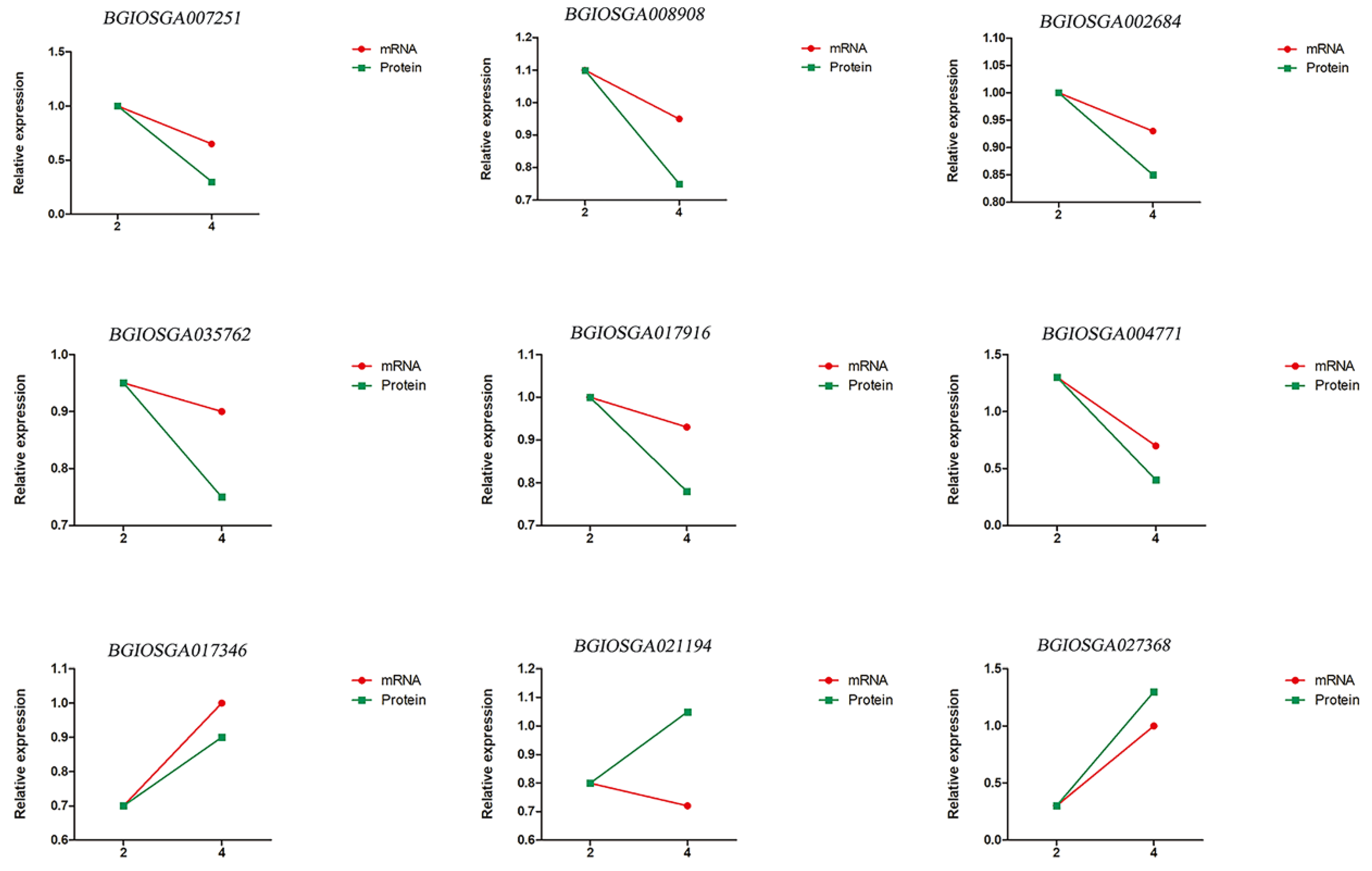 Plants 11 01647 g007 Plants 11 01647 g007