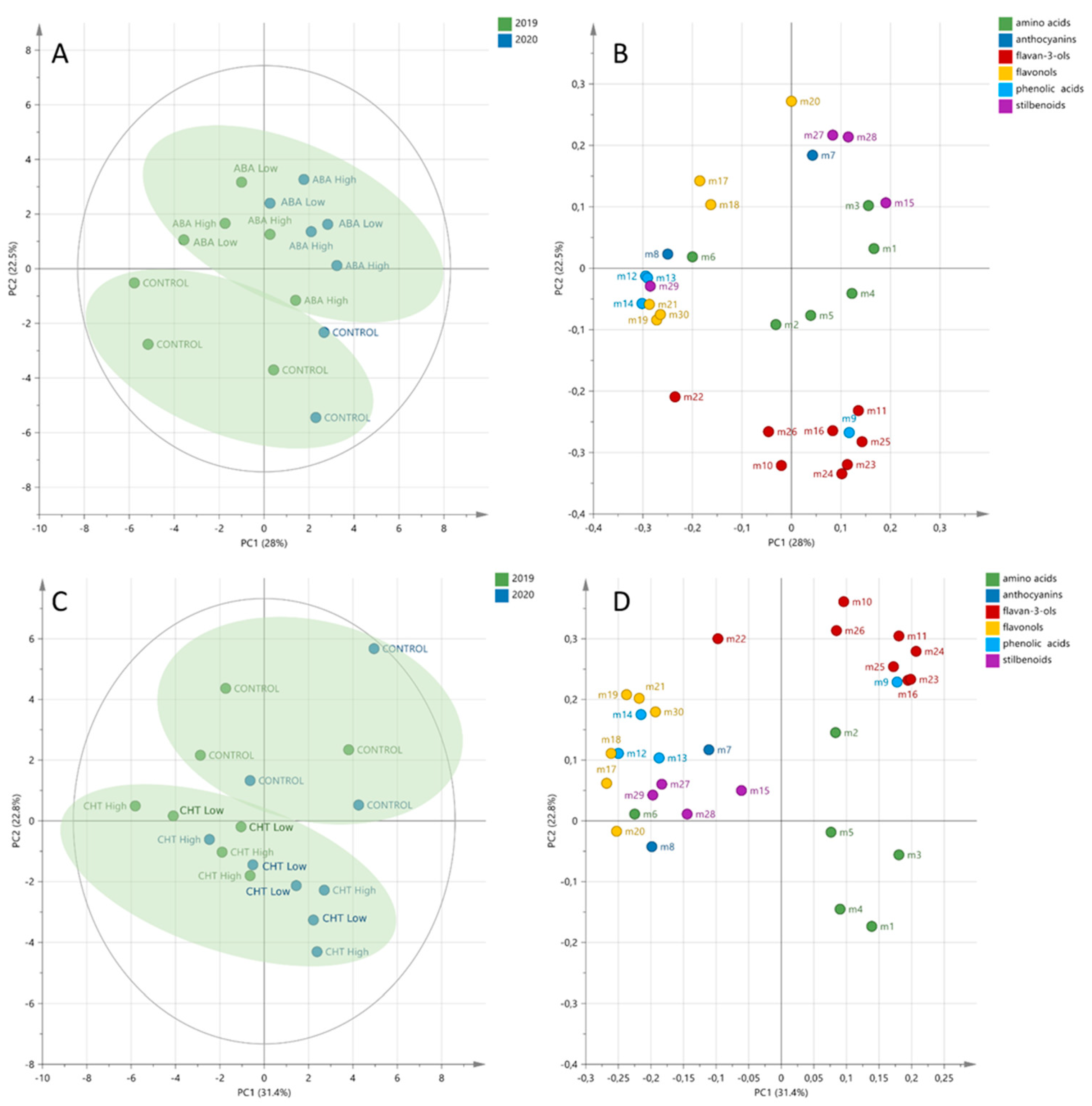 Plants 11 01648 g002