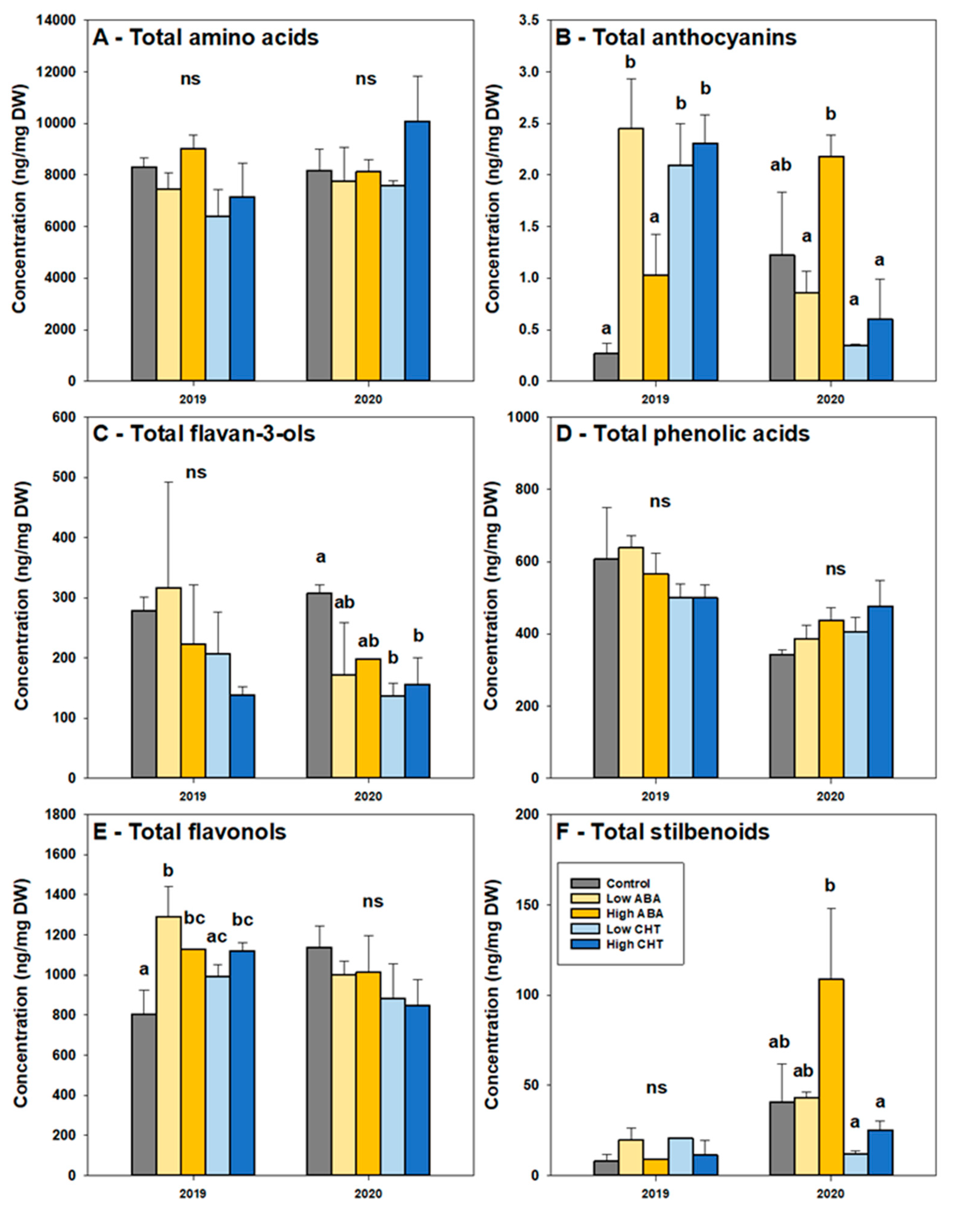 Plants 11 01648 g003