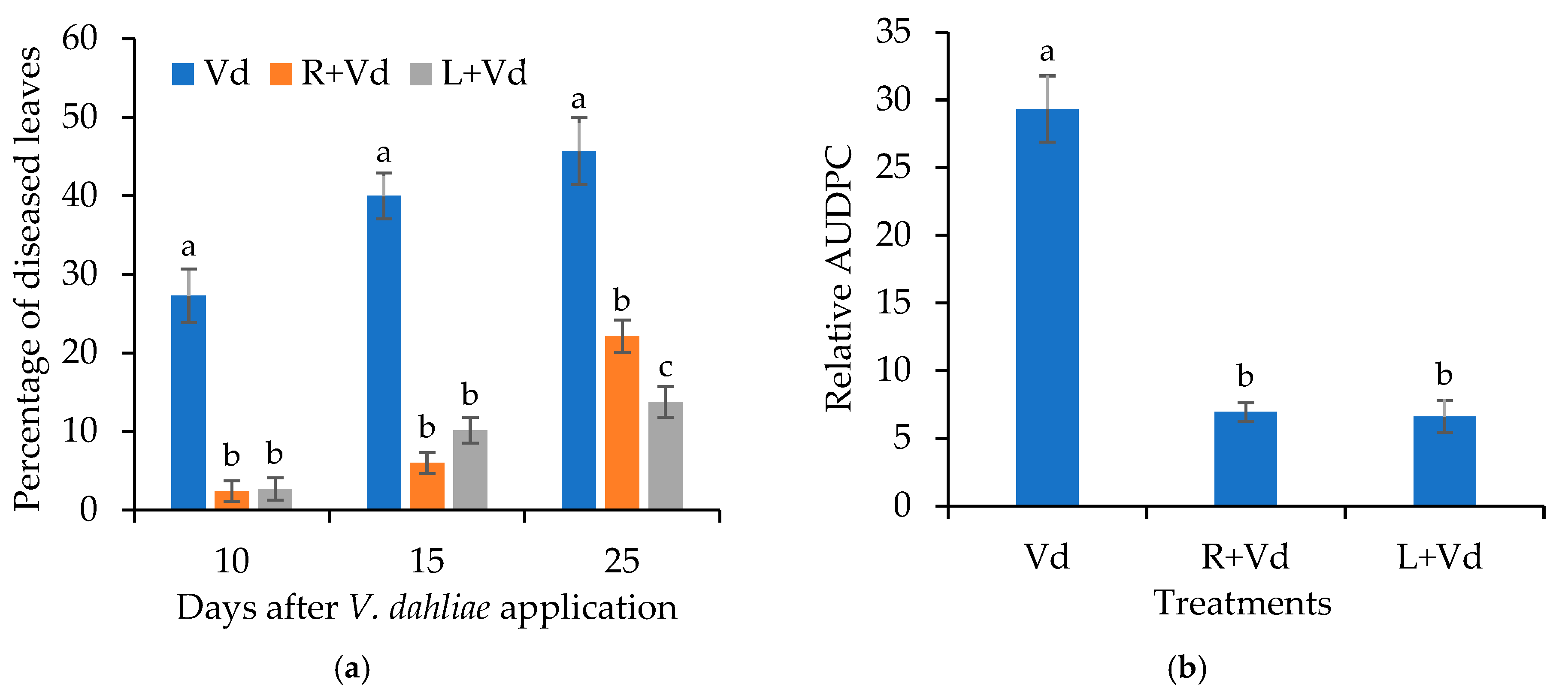 Plants 11 01691 g001