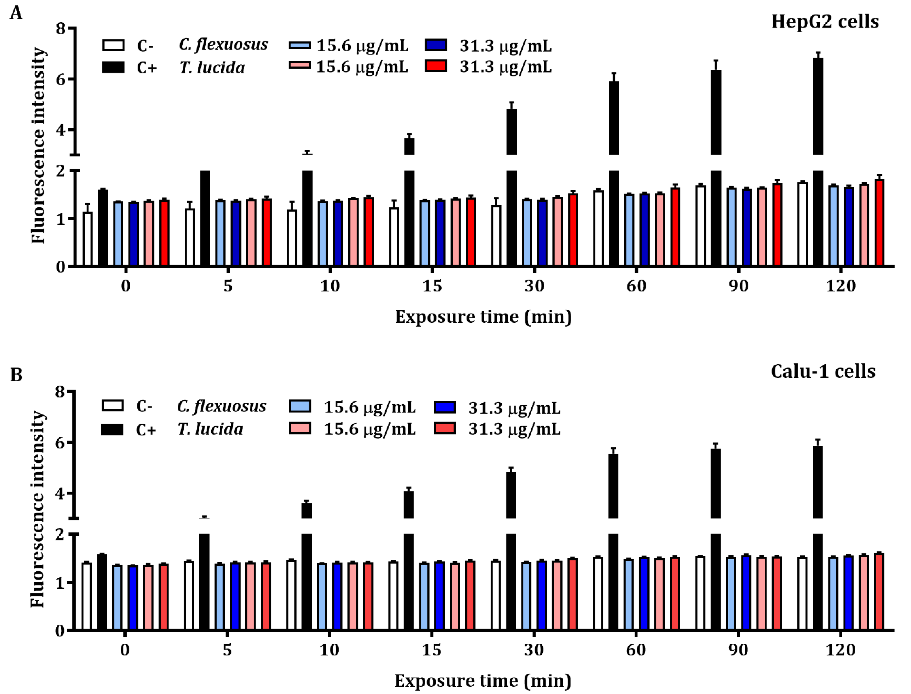 Plants 11 01693 g002