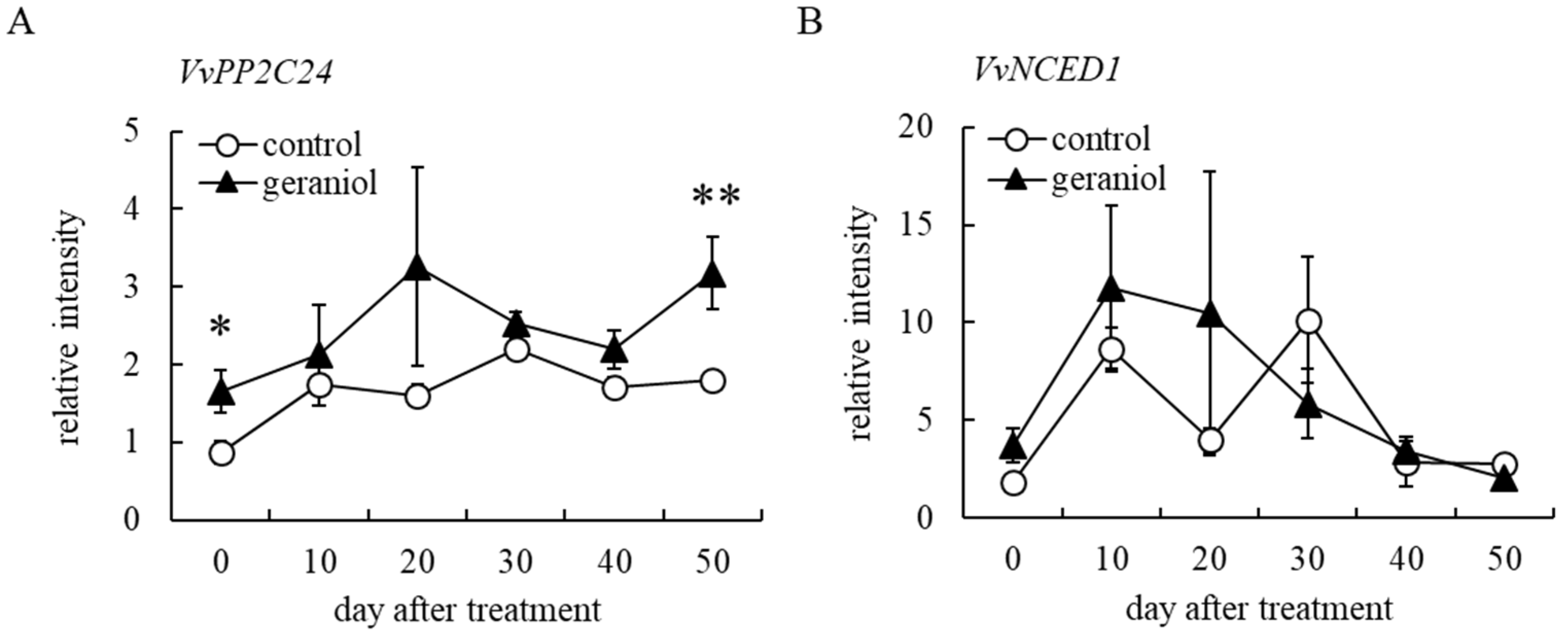 Plants 11 01694 g006