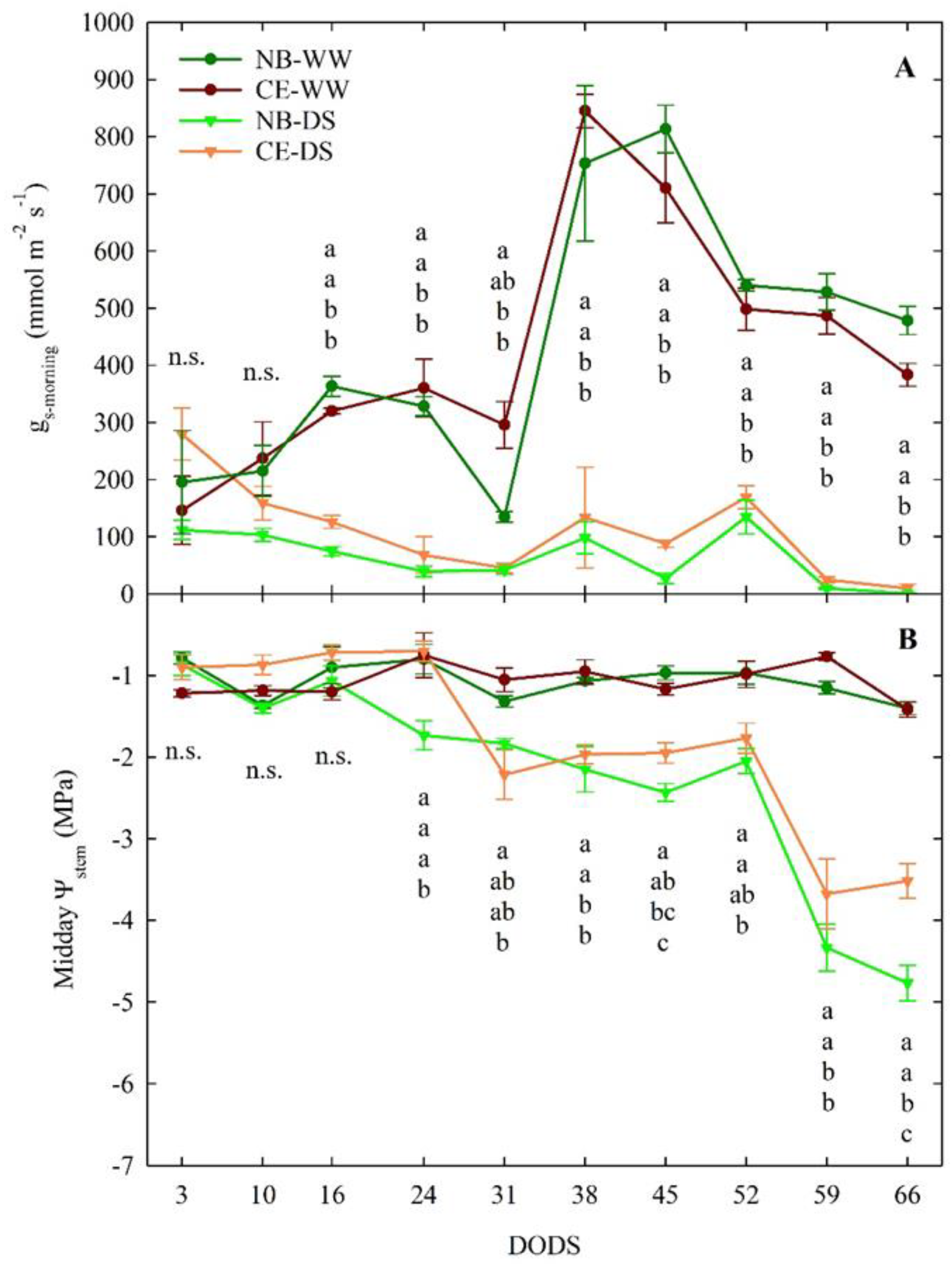 Plants 11 01695 g002 Plants 11 01695 g002