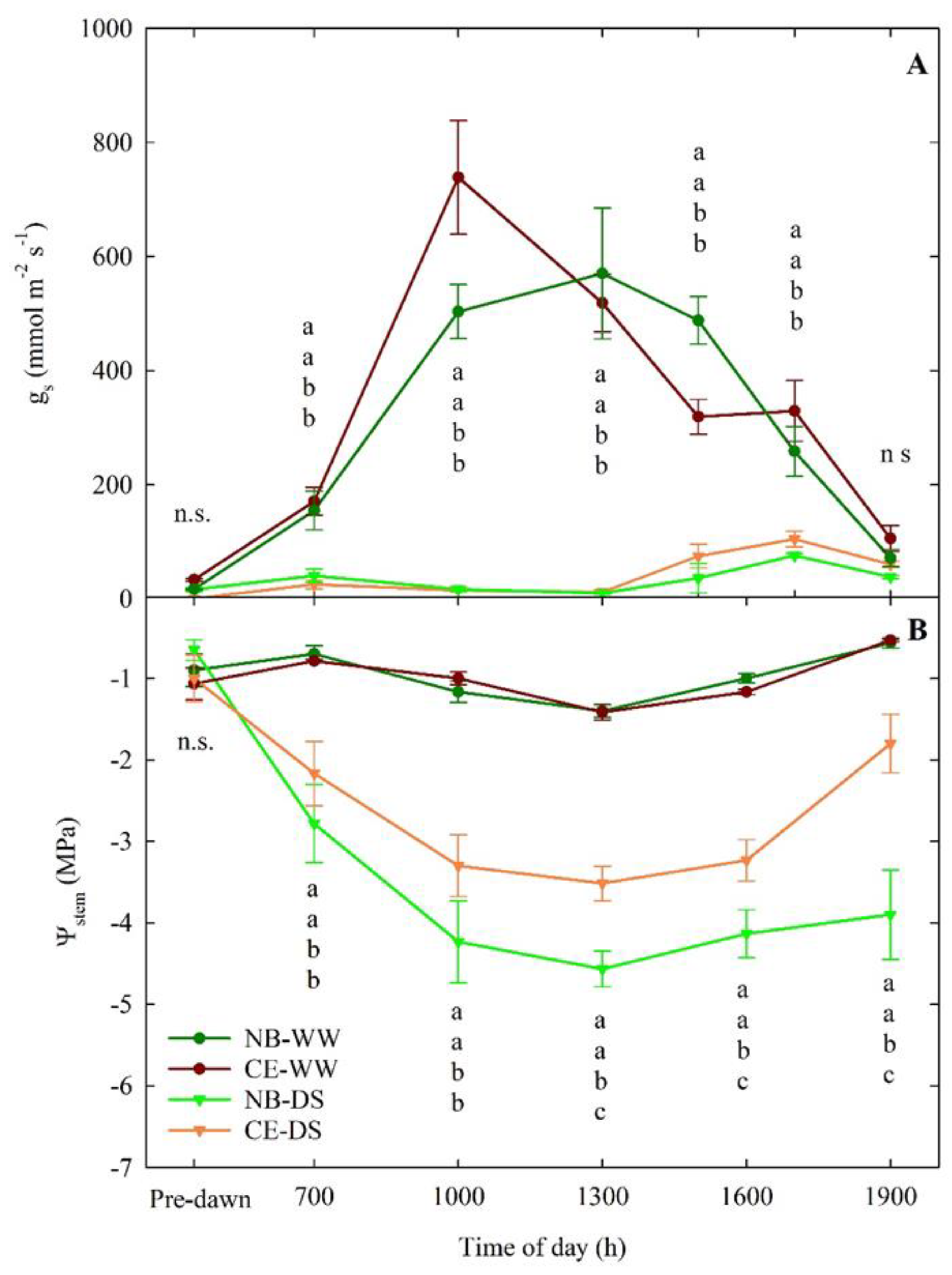 Plants 11 01695 g003 Plants 11 01695 g003