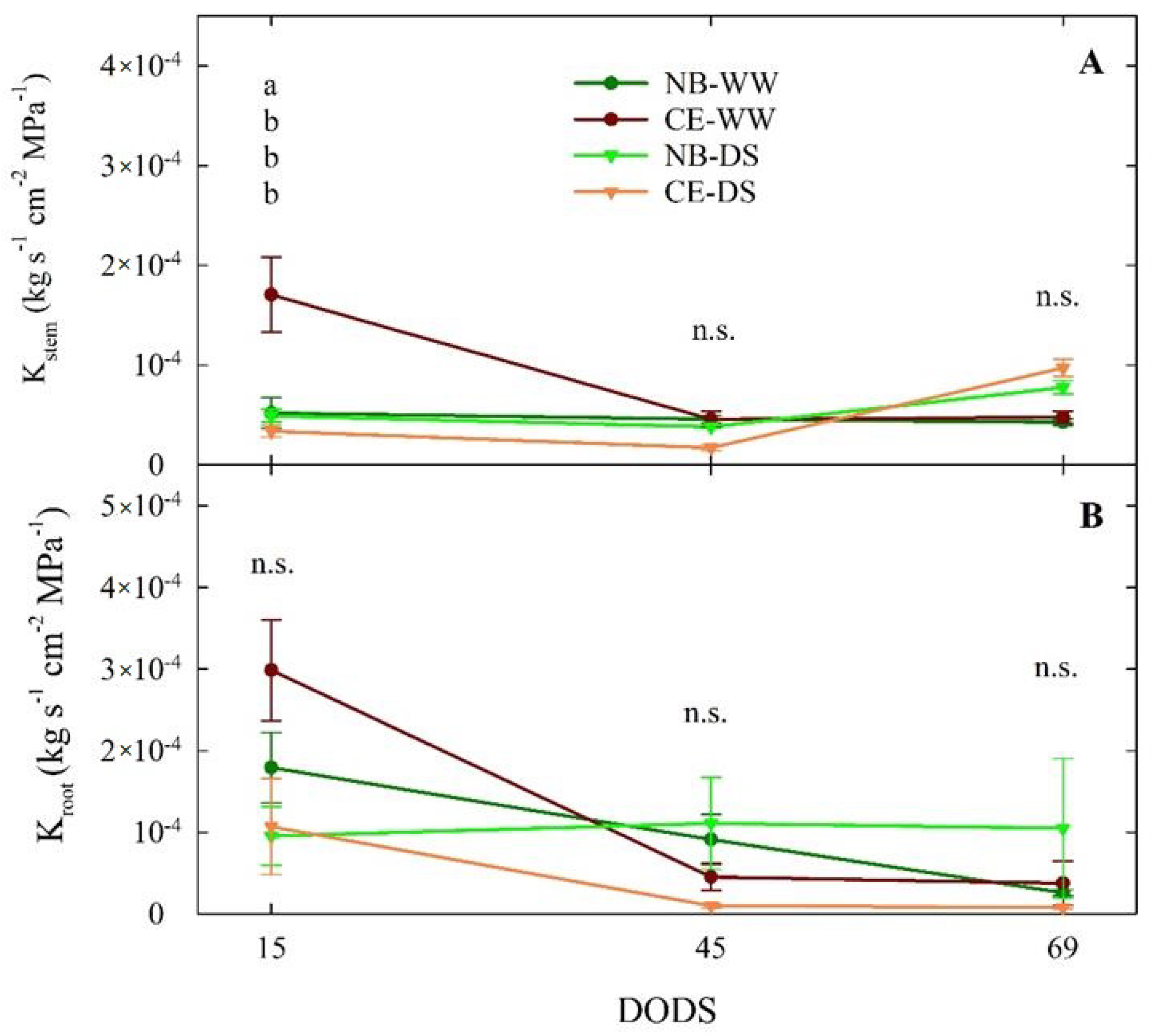 Plants 11 01695 g006 Plants 11 01695 g006