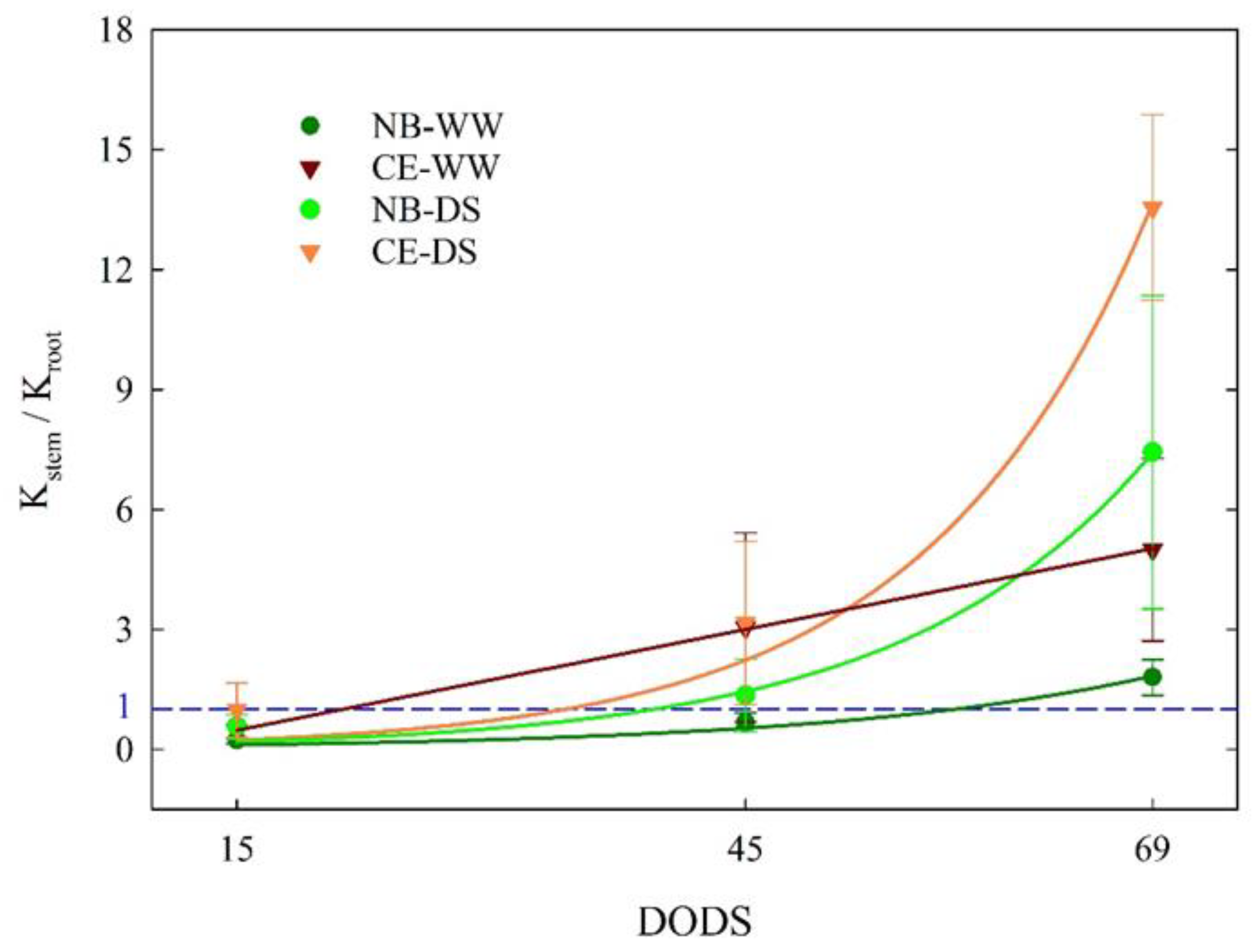 Plants 11 01695 g007 Plants 11 01695 g007
