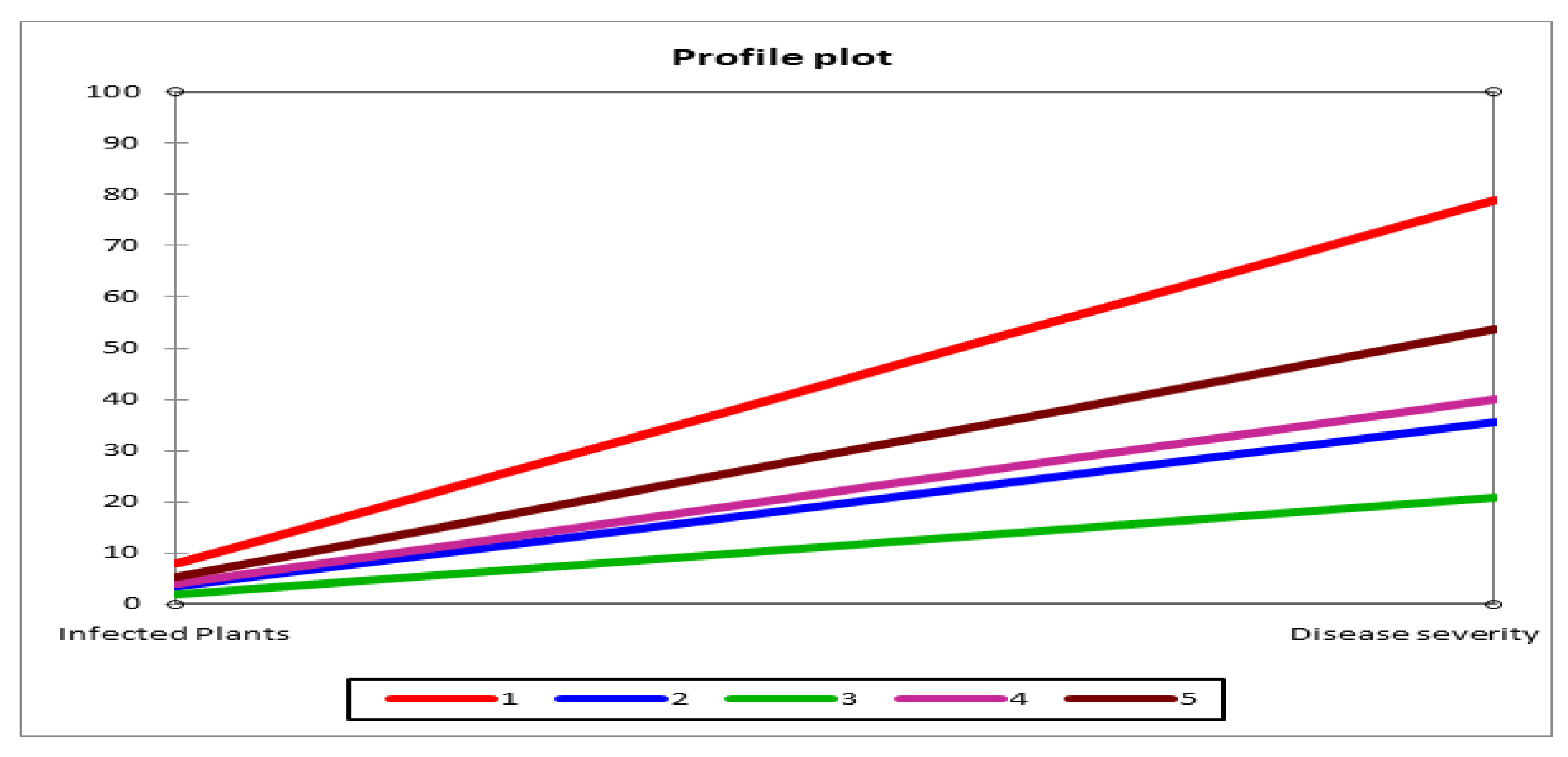 Plants 11 01701 g001