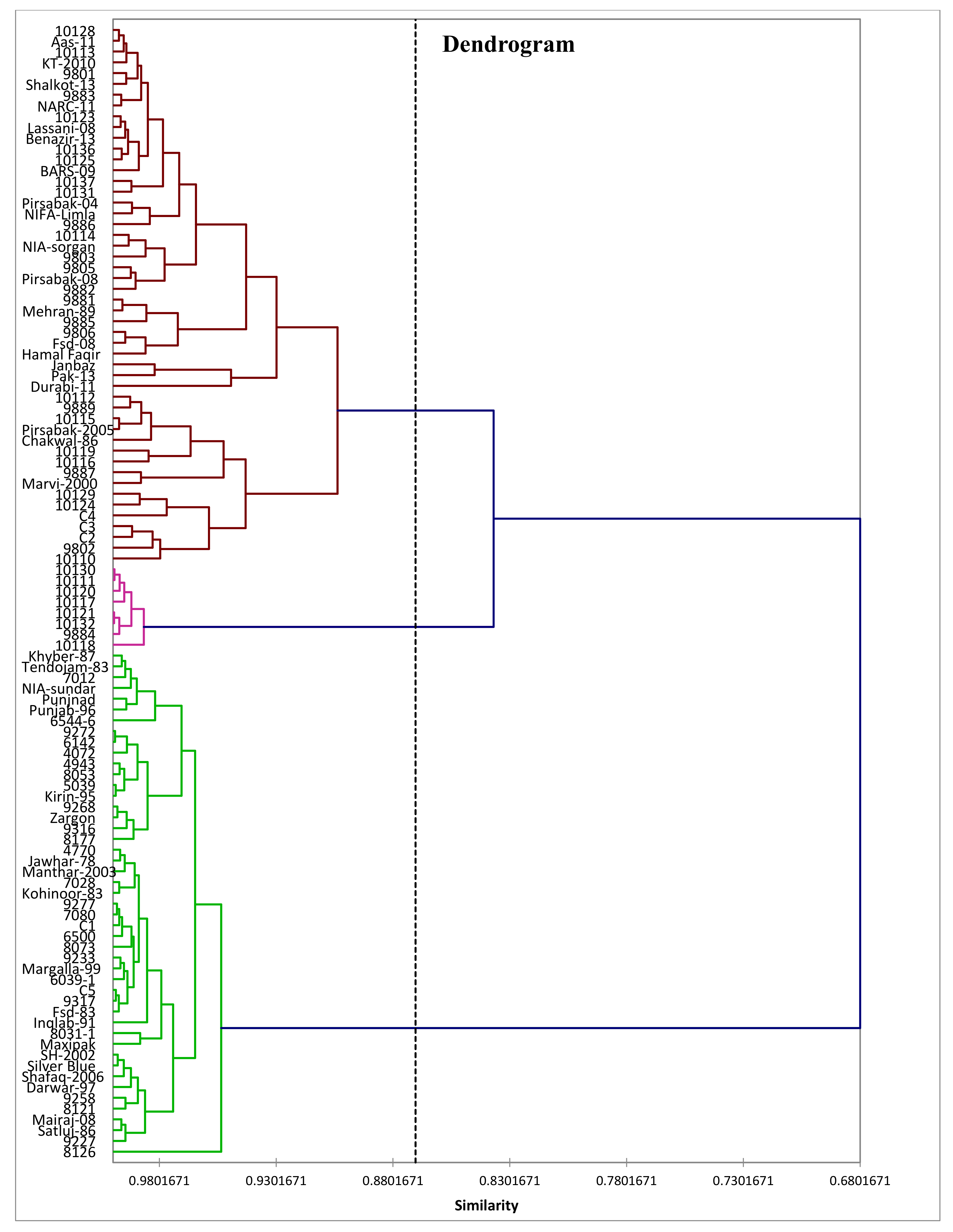 Plants 11 01701 g002