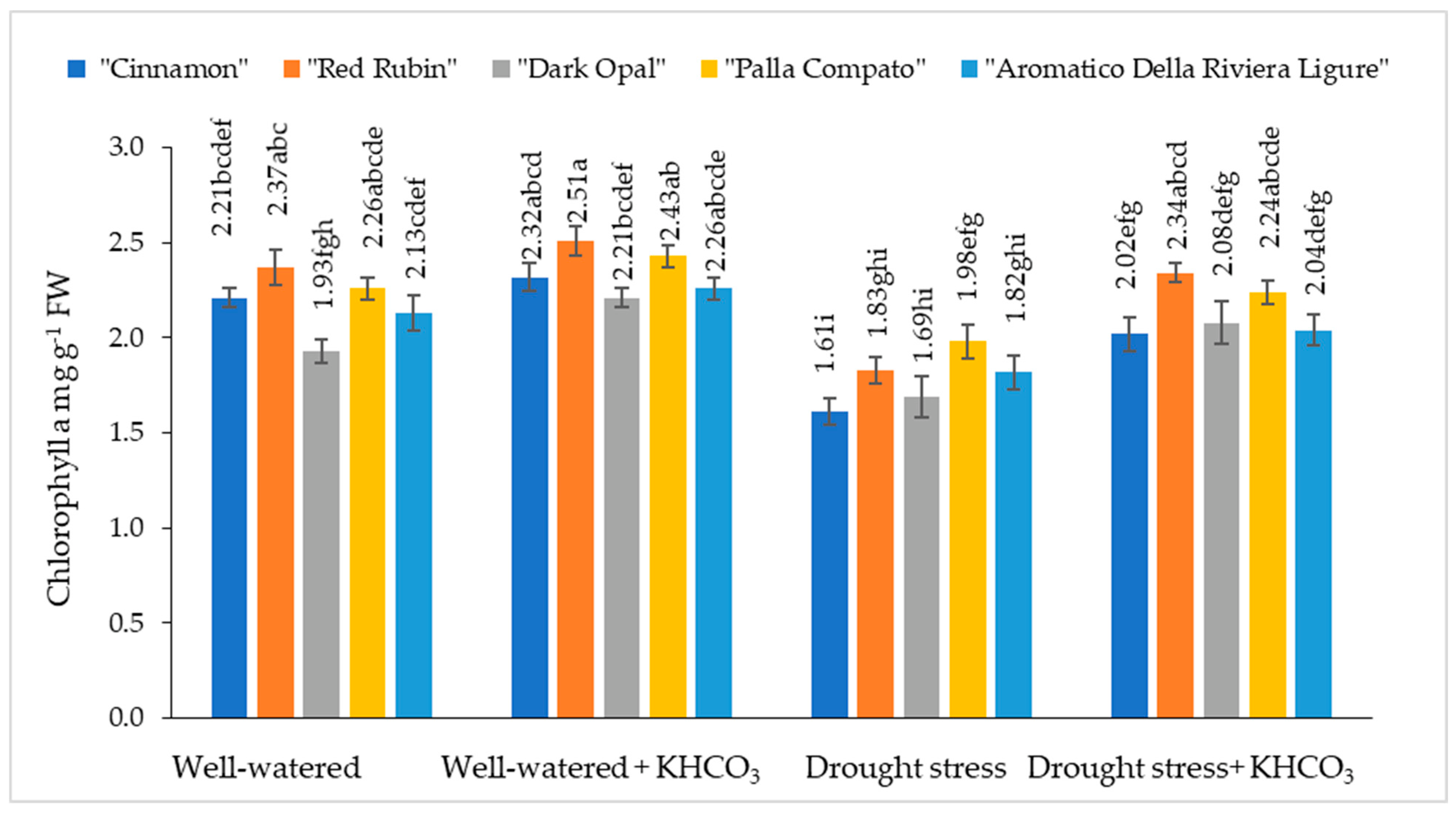 Plants 11 01716 g001 Plants 11 01716 g001