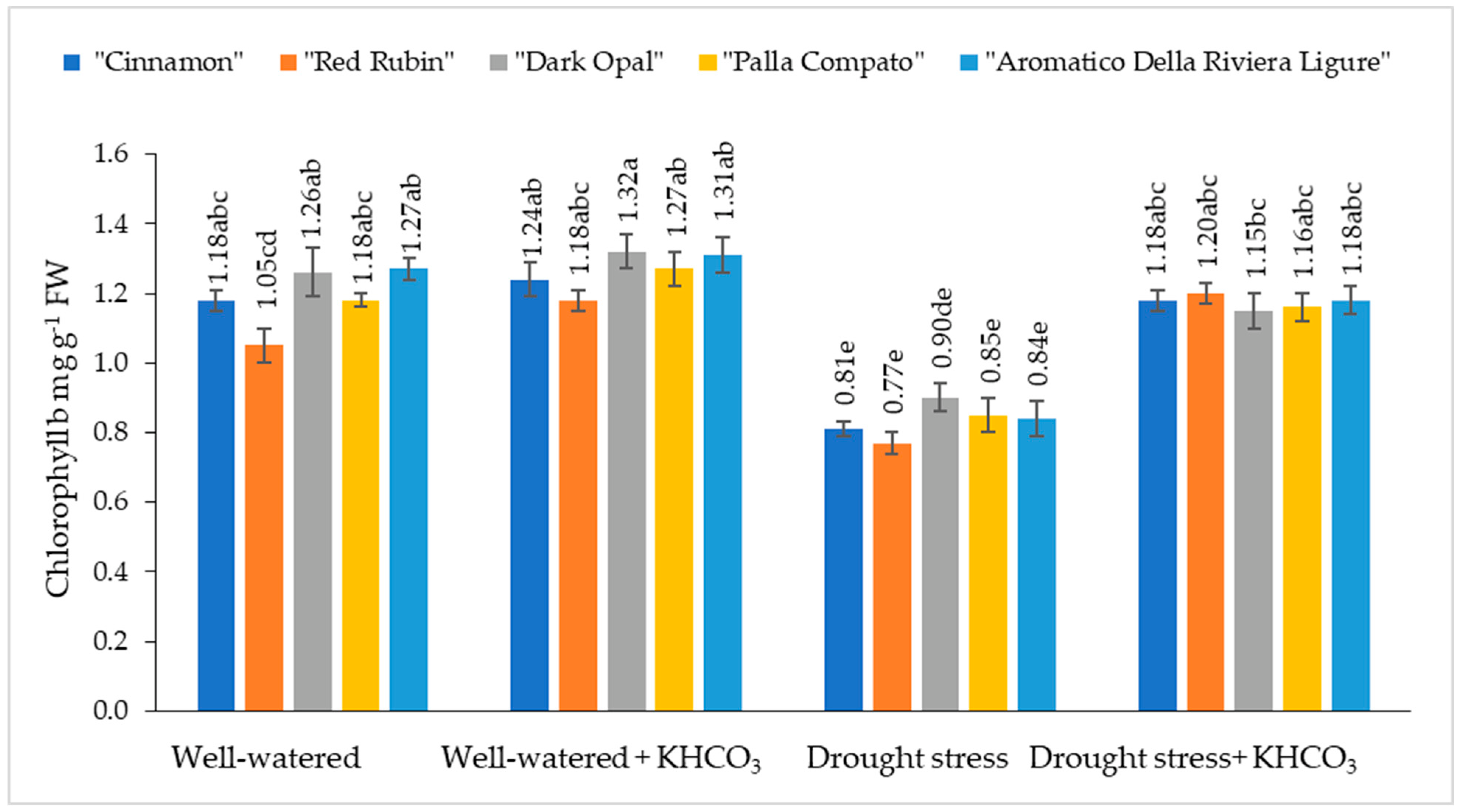 Plants 11 01716 g002 Plants 11 01716 g002