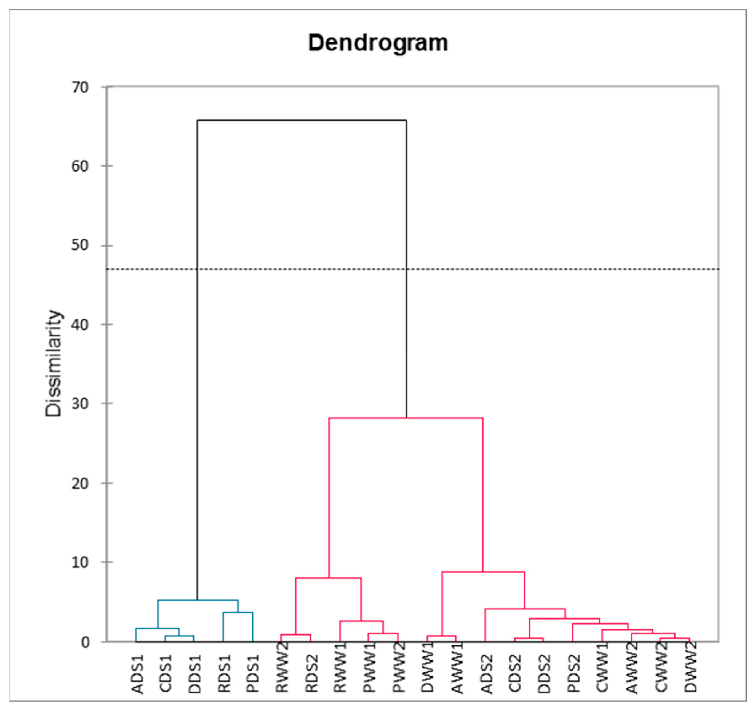Plants 11 01716 g008 Plants 11 01716 g008