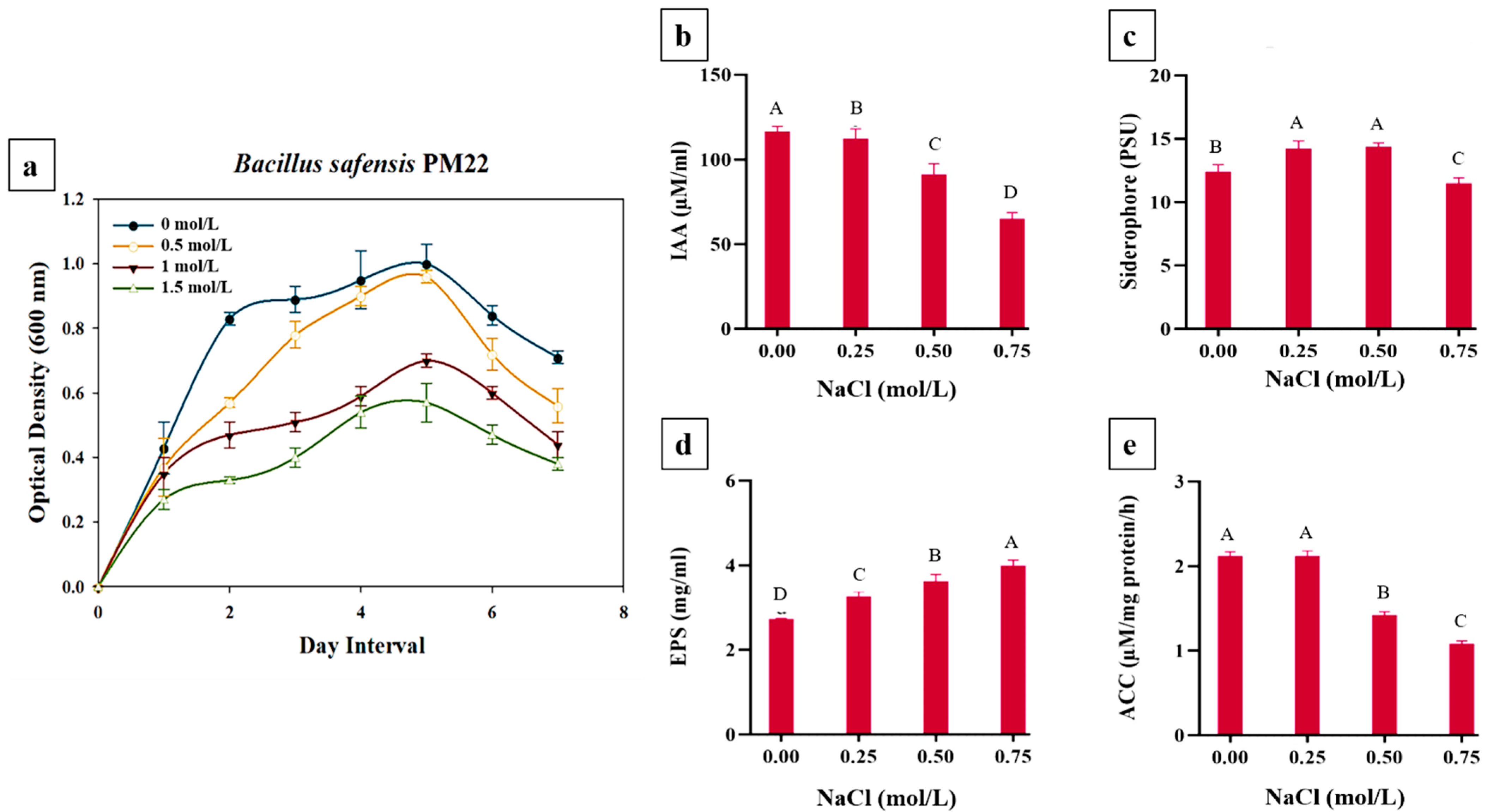 Plants 11 01721 g001