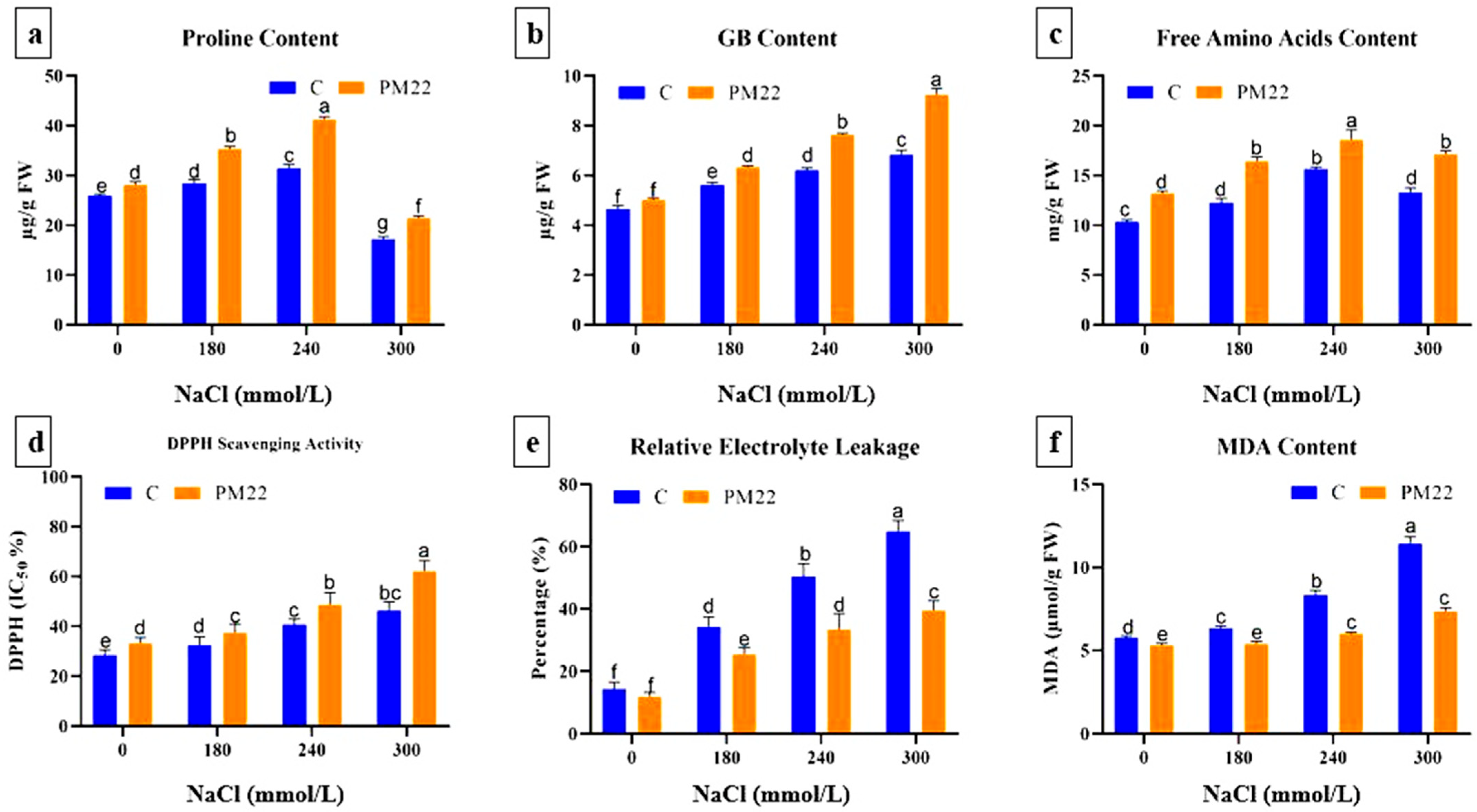 Plants 11 01721 g004