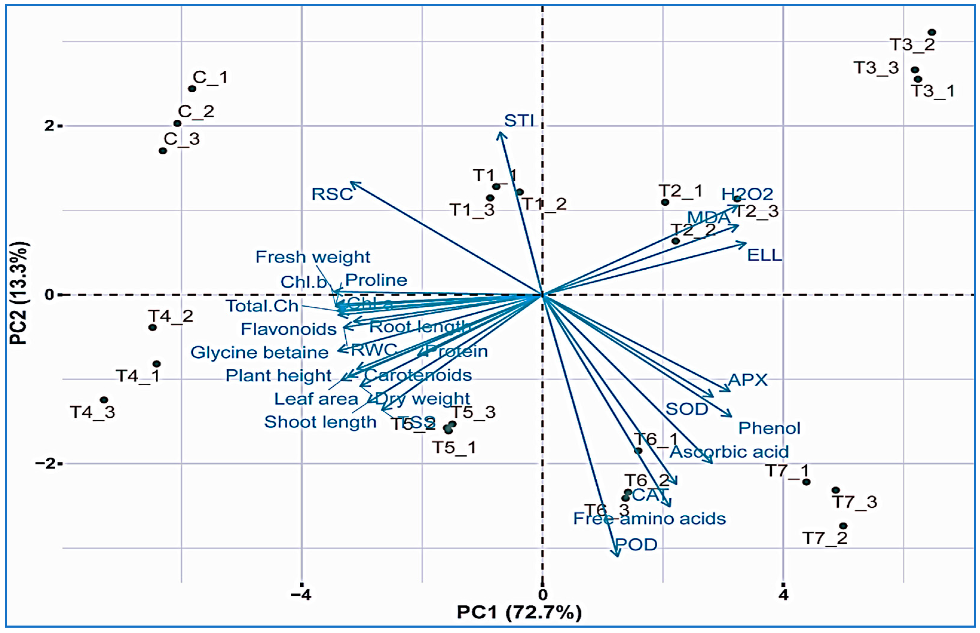 Plants 11 01721 g008