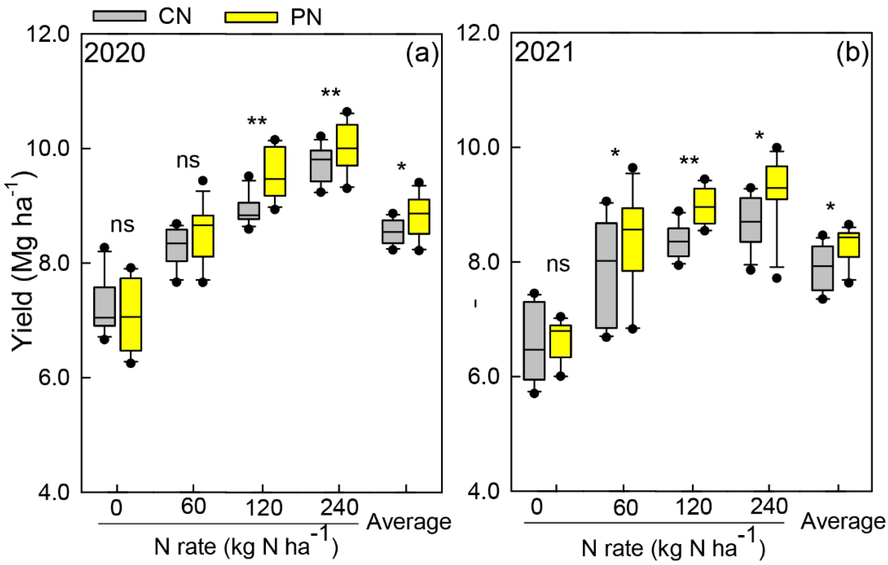 Plants 11 01724 g001