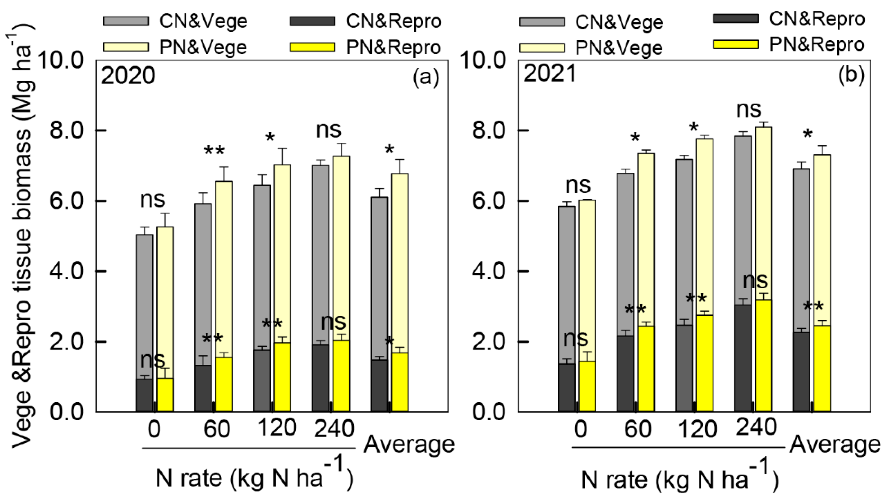 Plants 11 01724 g002