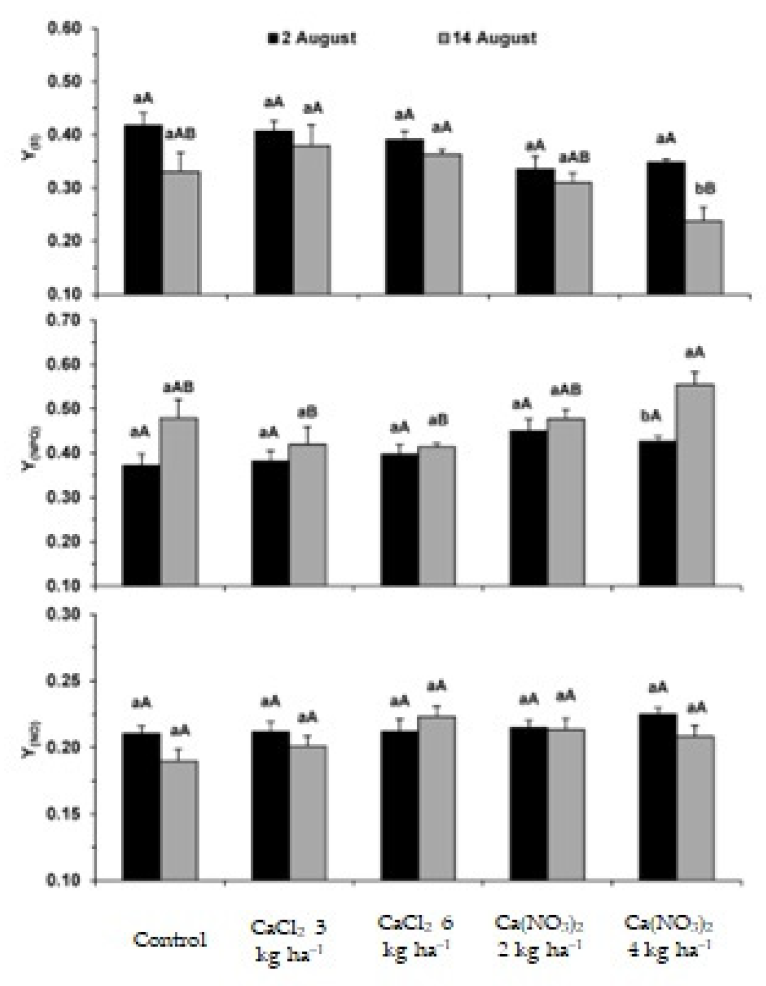 Plants 11 01725 g002