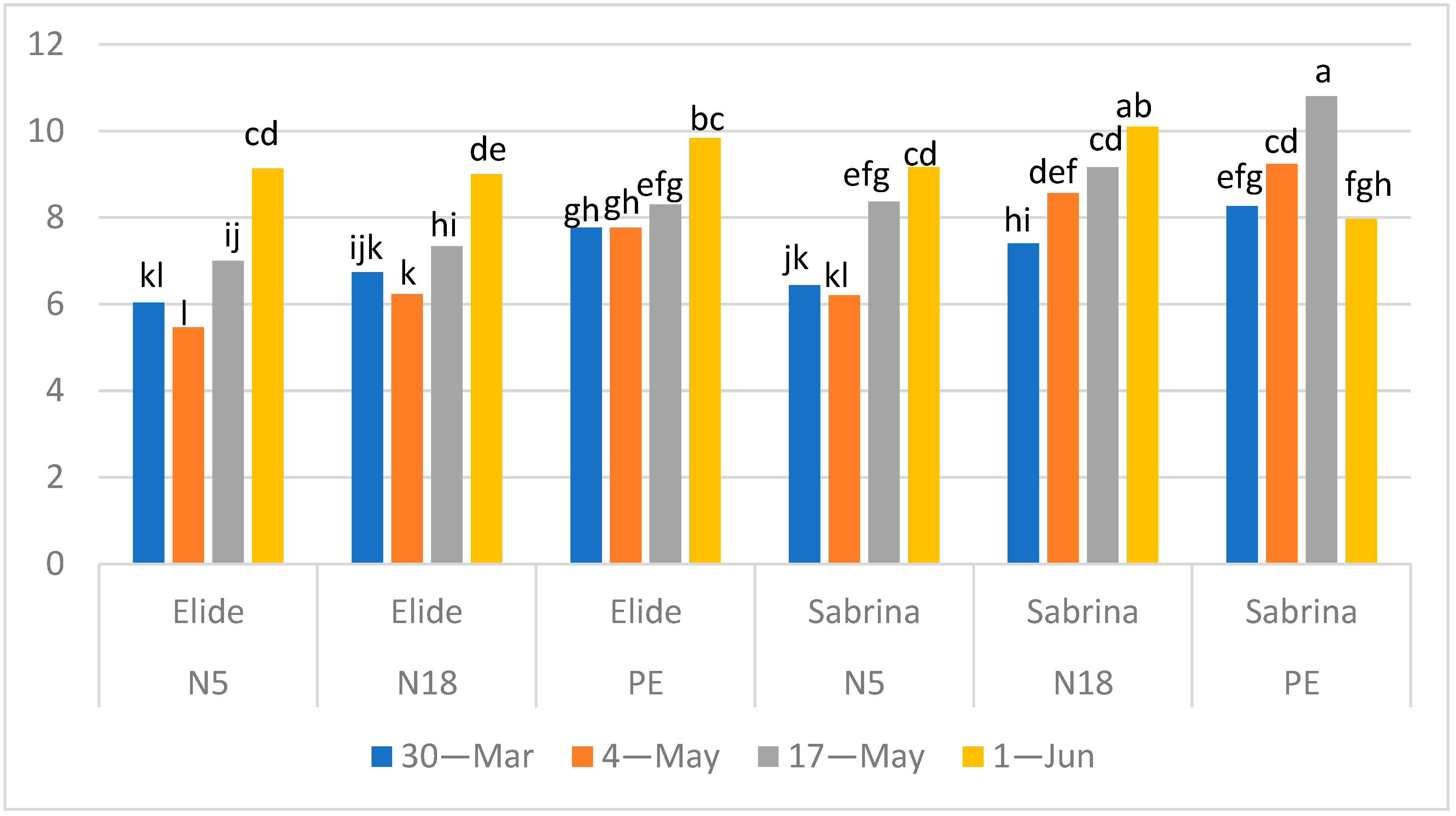 Plants 11 01726 g002