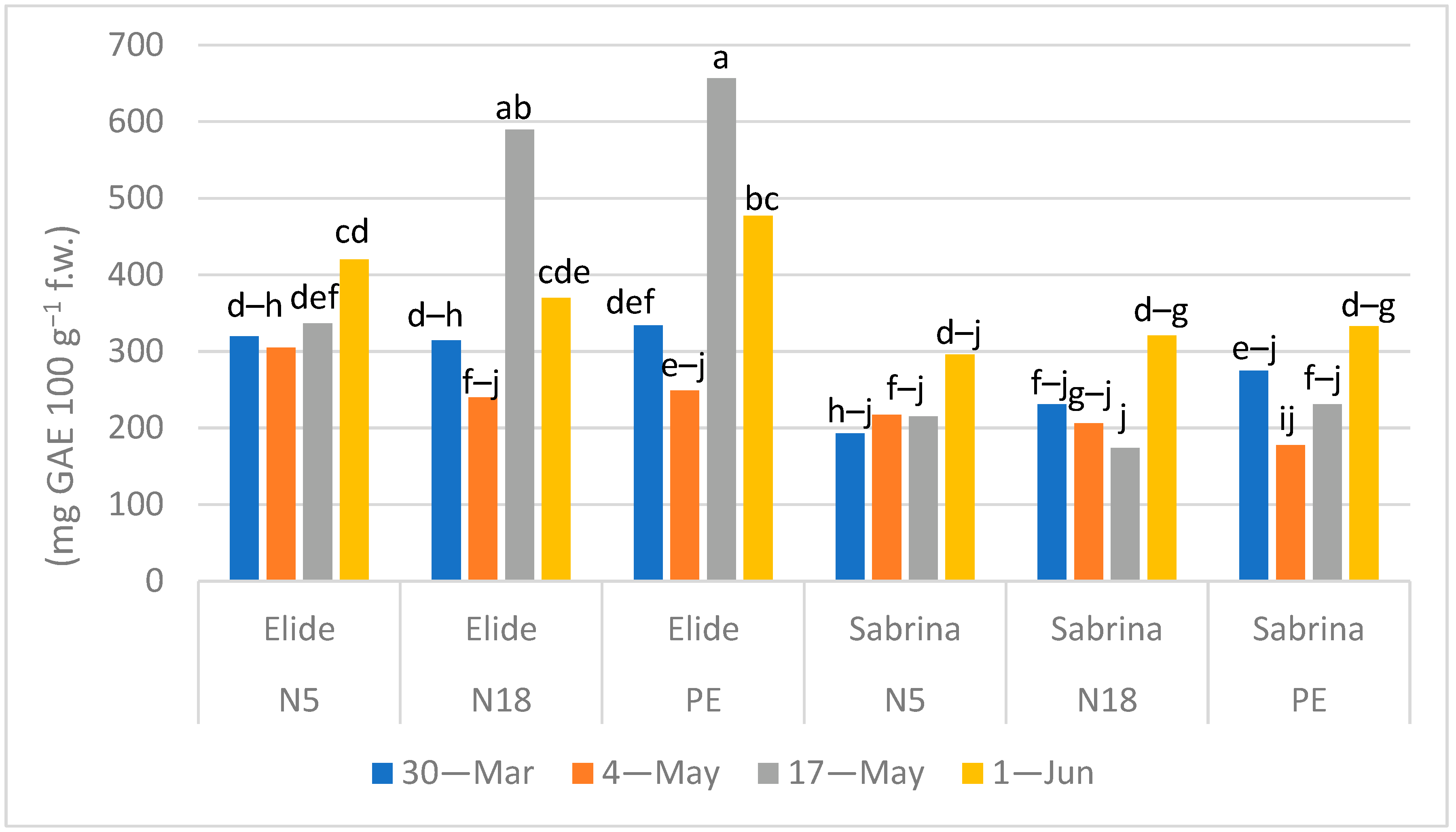 Plants 11 01726 g003