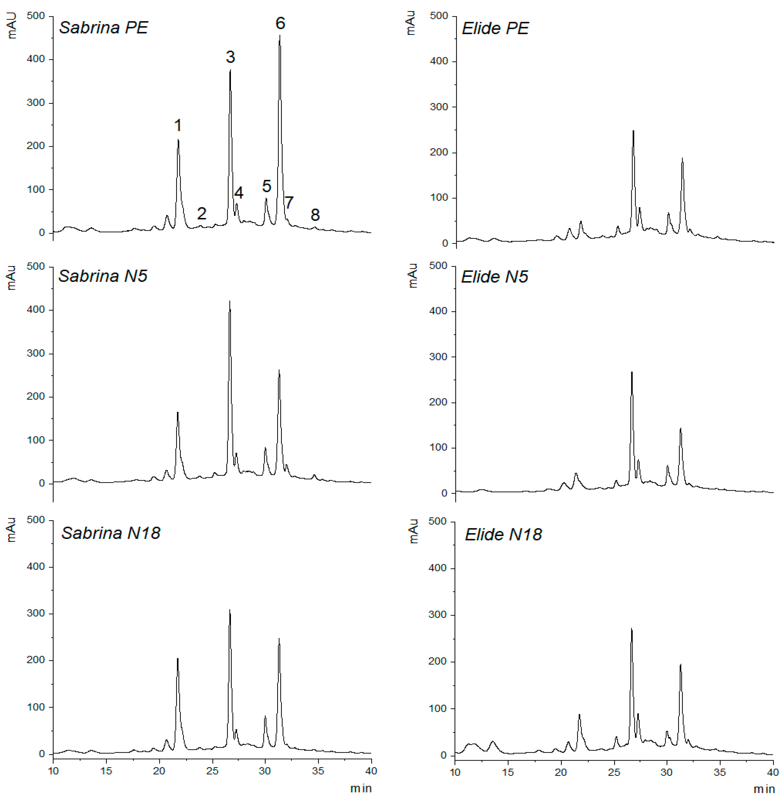 Plants 11 01726 g007