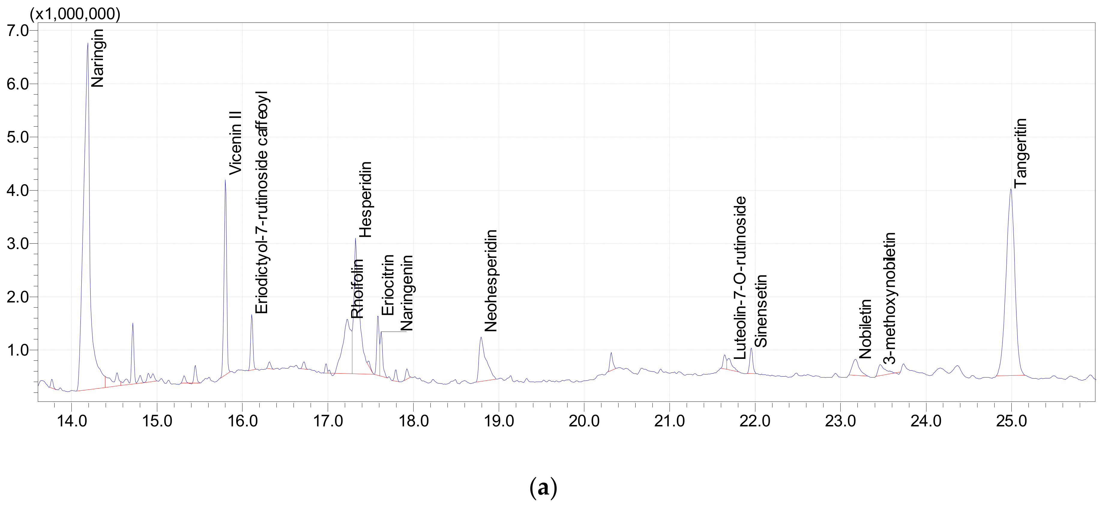 Plants 11 01740 g002a