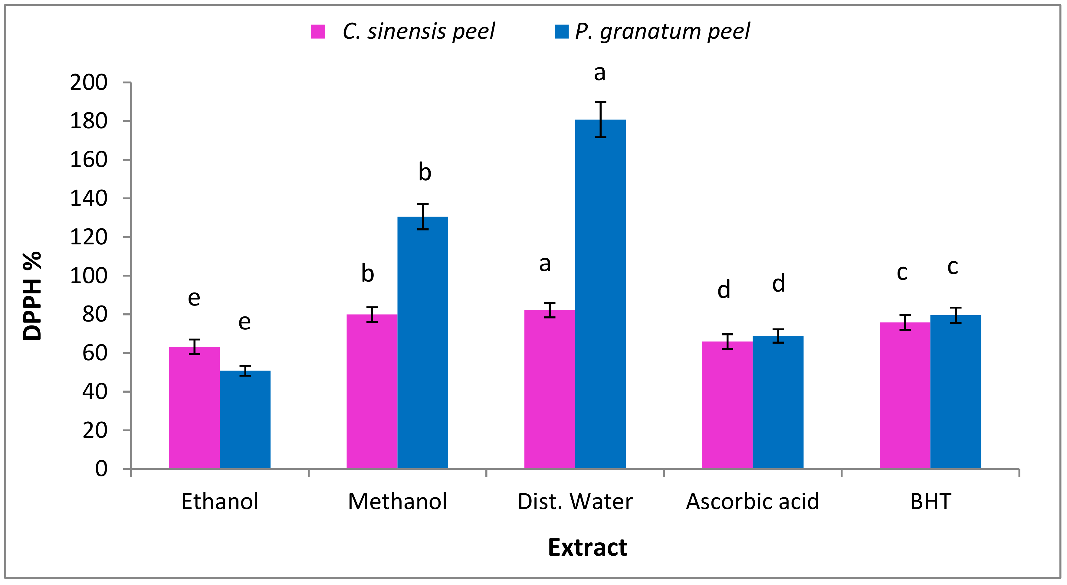 Plants 11 01740 g005