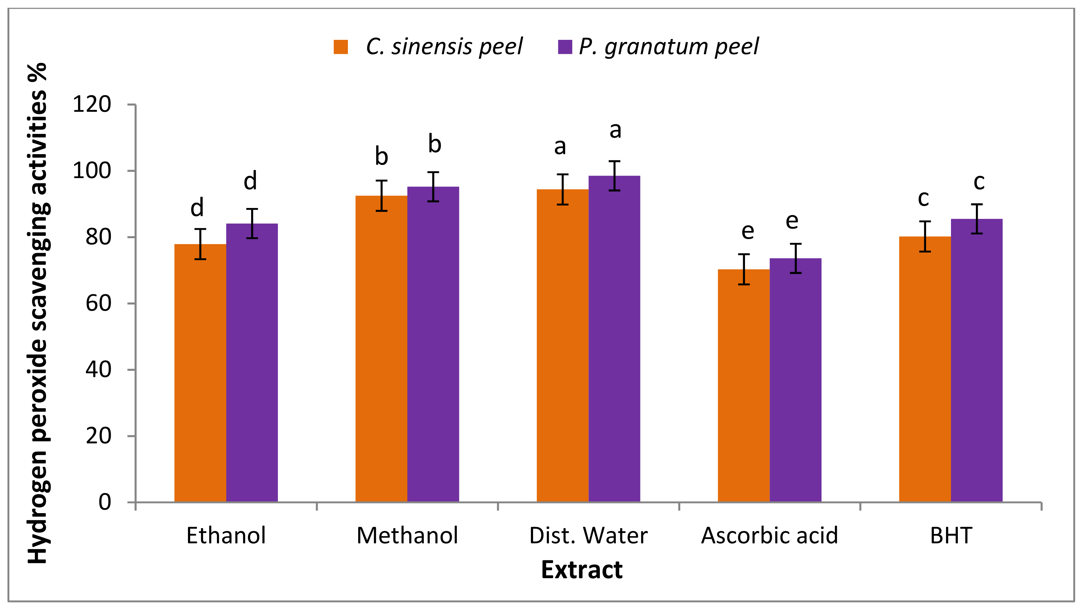 Plants 11 01740 g006