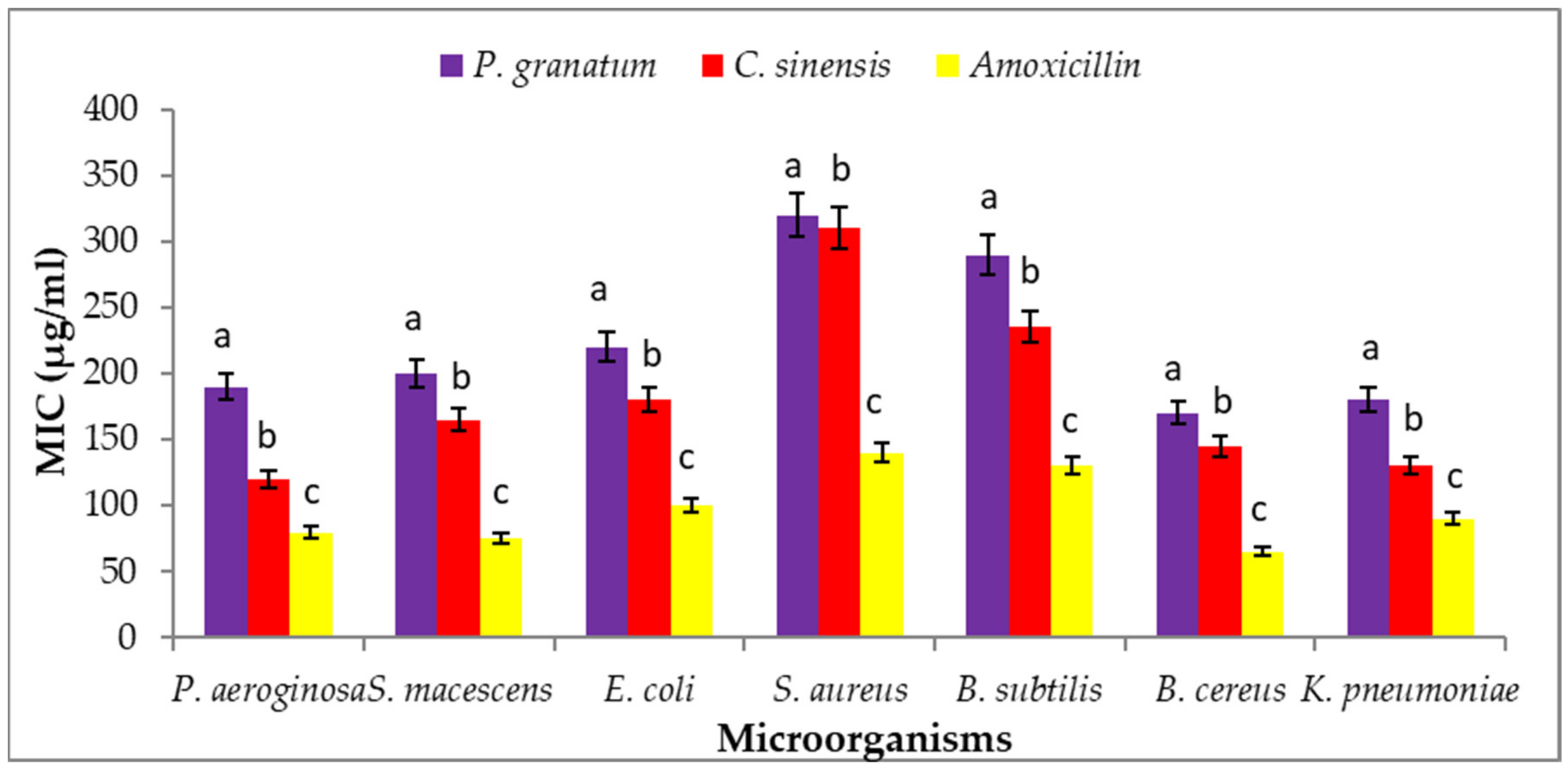 Plants 11 01740 g009