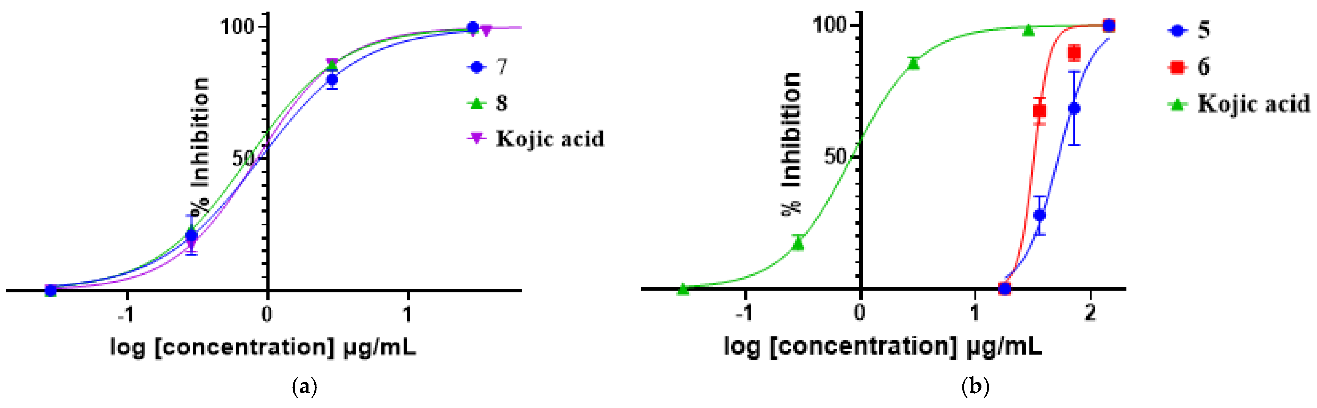 Plants 11 01751 g004