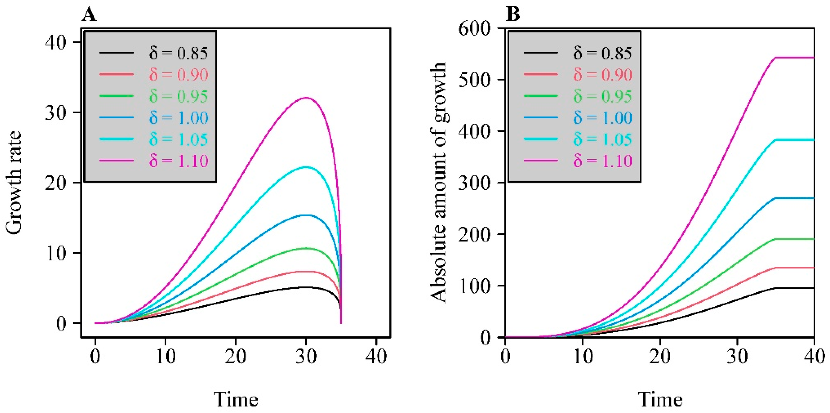 Plants 11 01769 g001