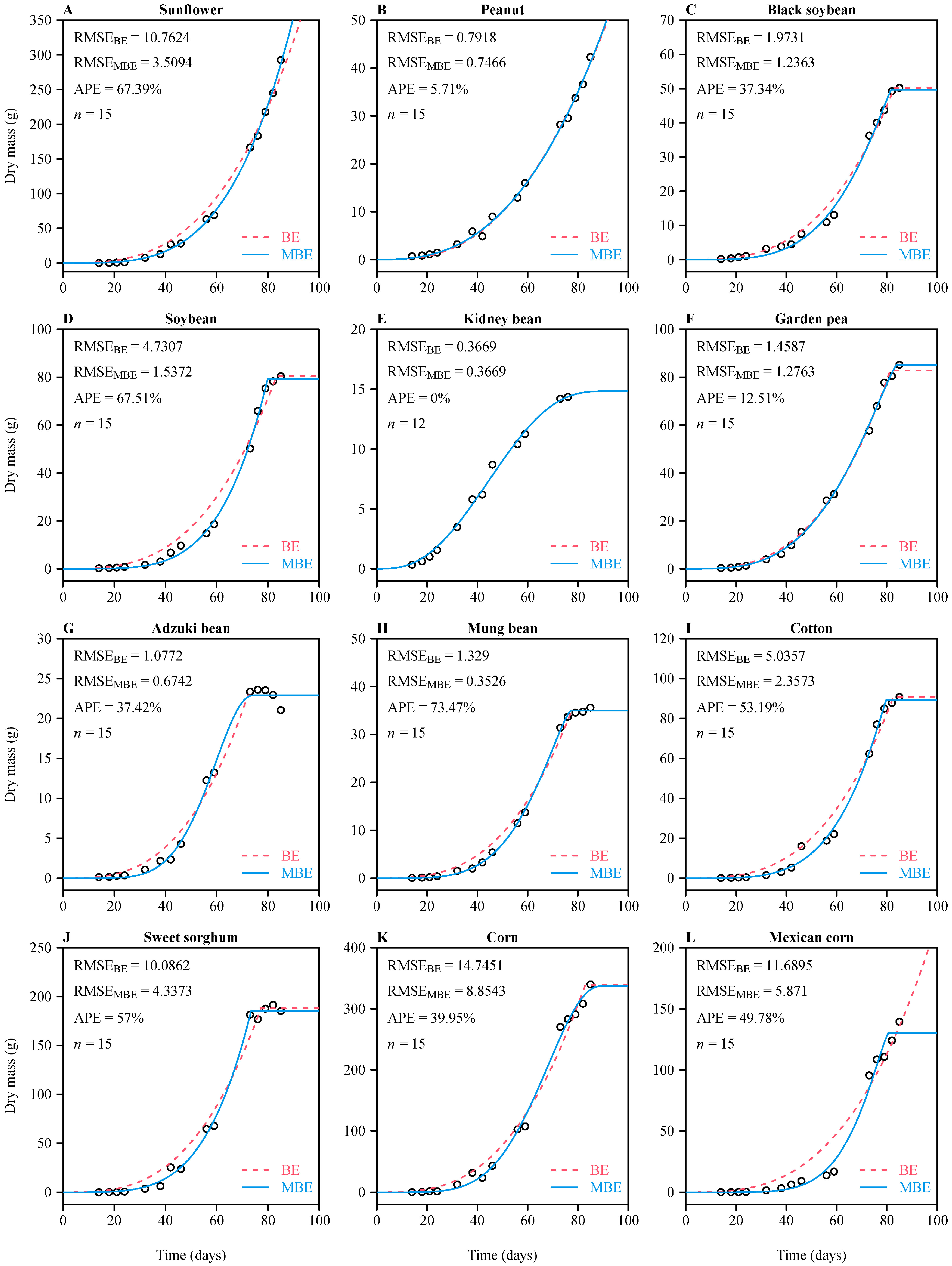 Plants 11 01769 g002