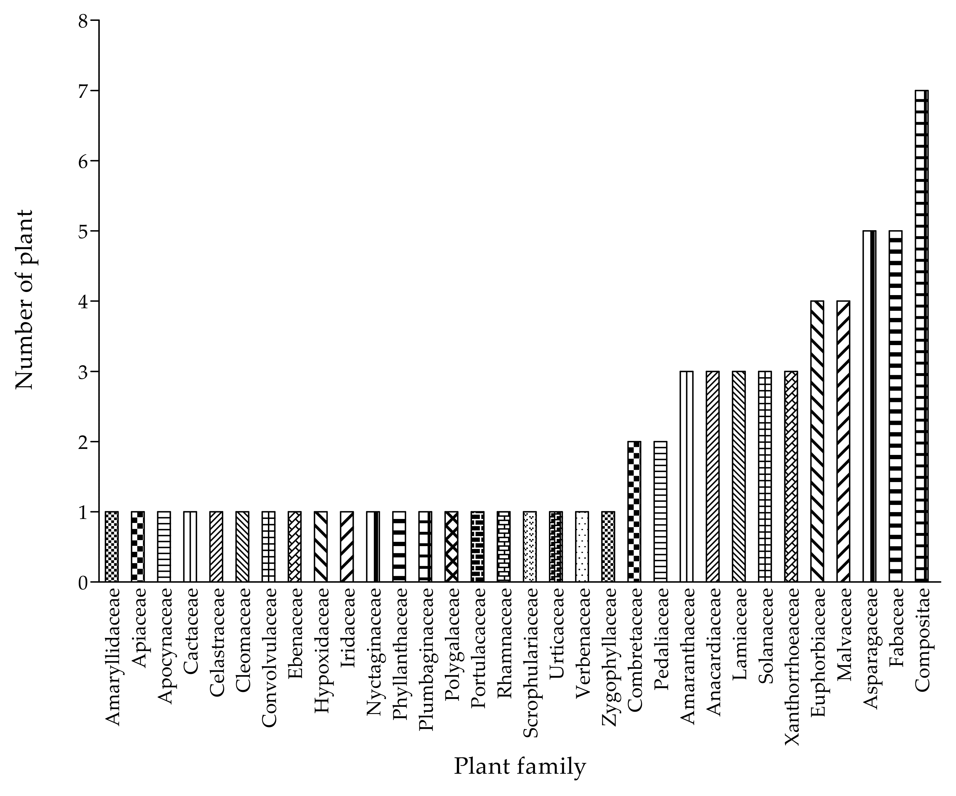 Plants 11 01784 g001 Plants 11 01784 g001