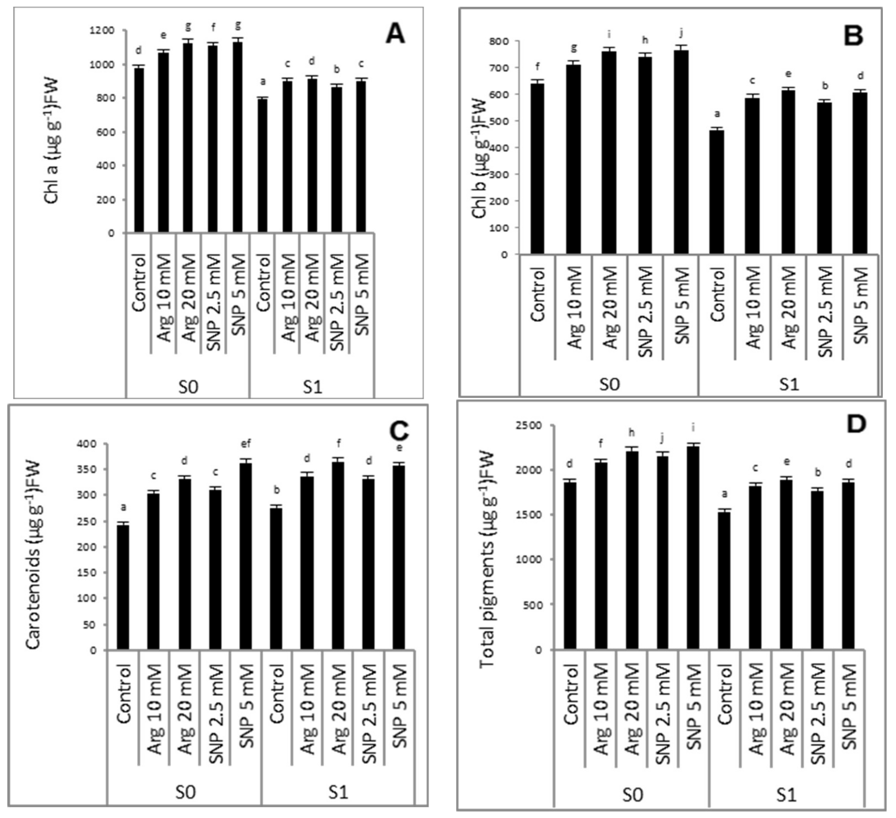 Plants 11 01786 g001a Plants 11 01786 g001a