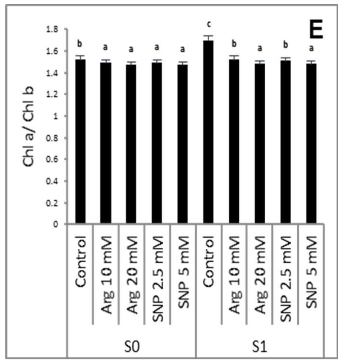 Plants 11 01786 g001b Plants 11 01786 g001b