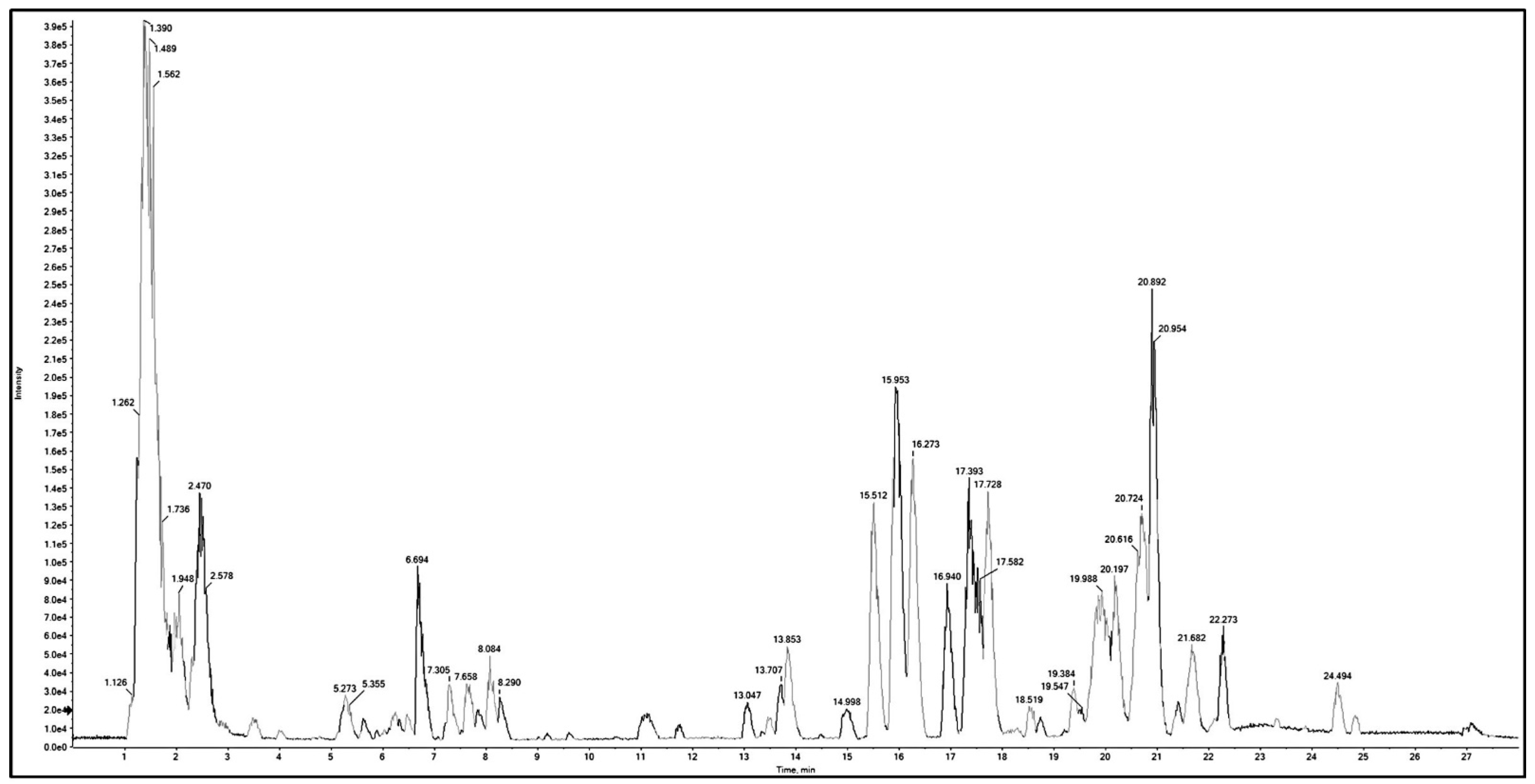 Plants 11 01792 g001 Plants 11 01792 g001