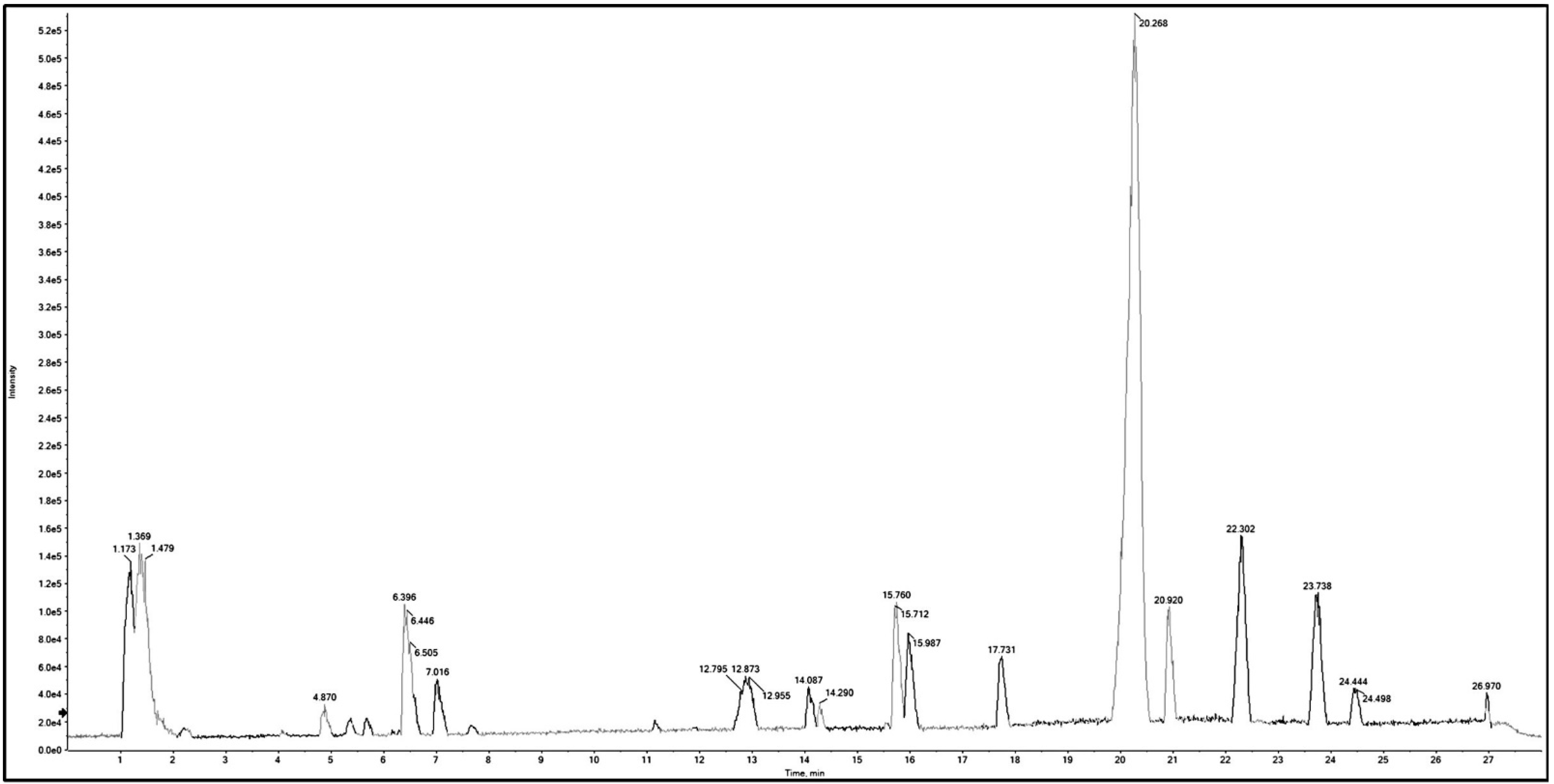 Plants 11 01792 g002 Plants 11 01792 g002