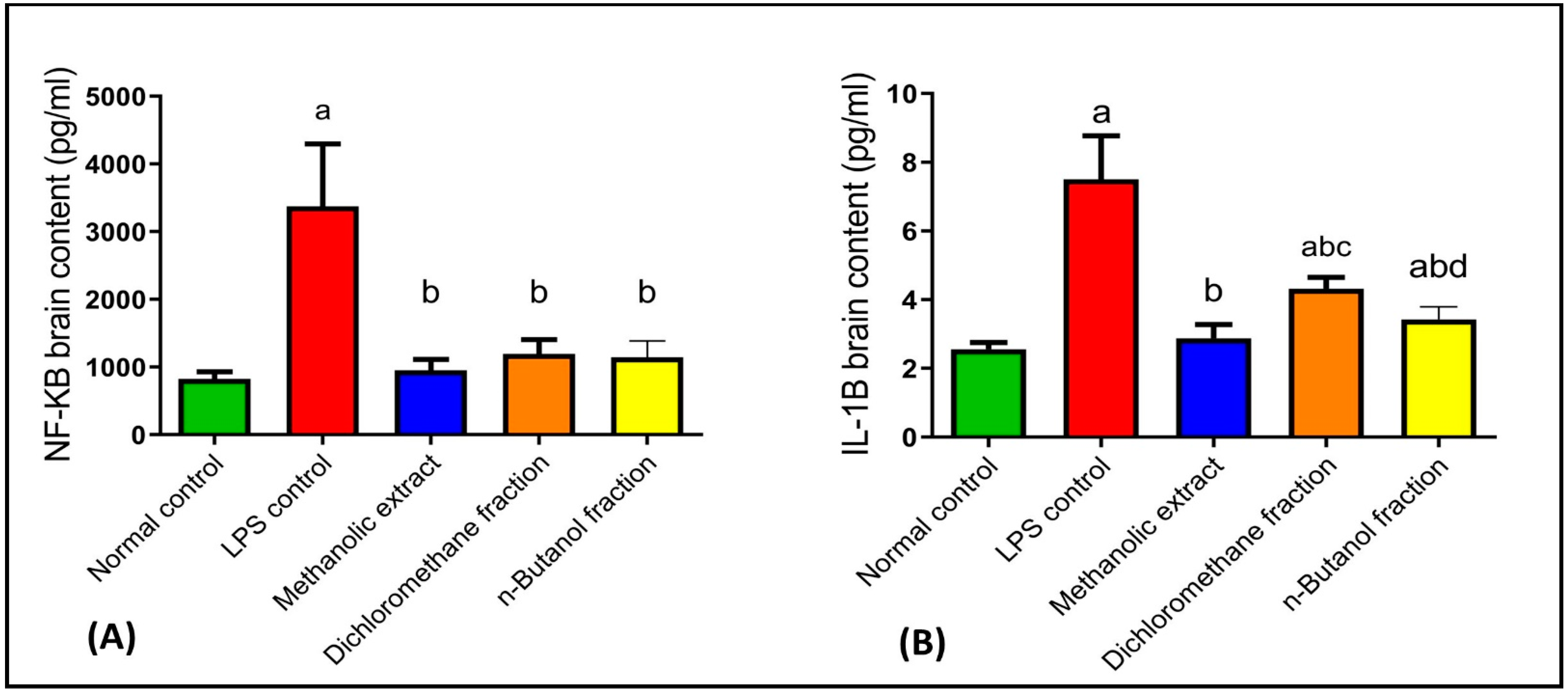 Plants 11 01792 g004 Plants 11 01792 g004