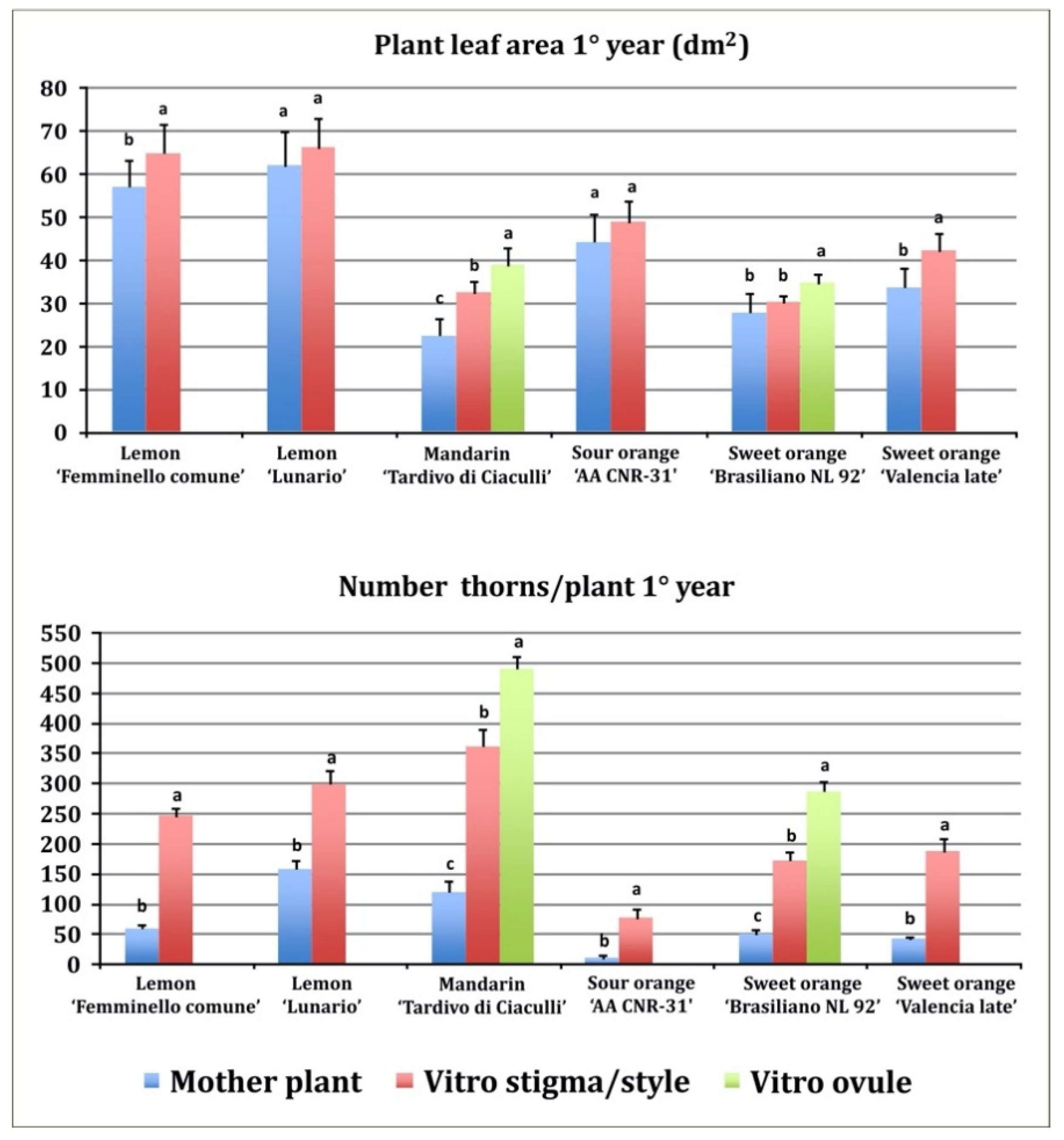 Plants 11 01811 g002 Plants 11 01811 g002
