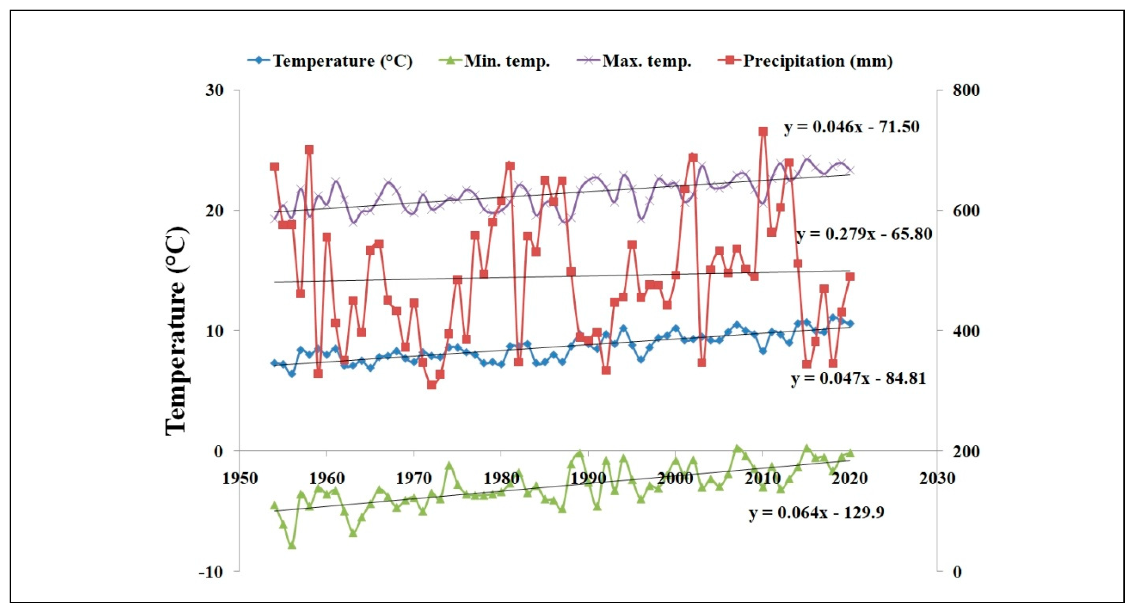 Plants 11 01825 g002