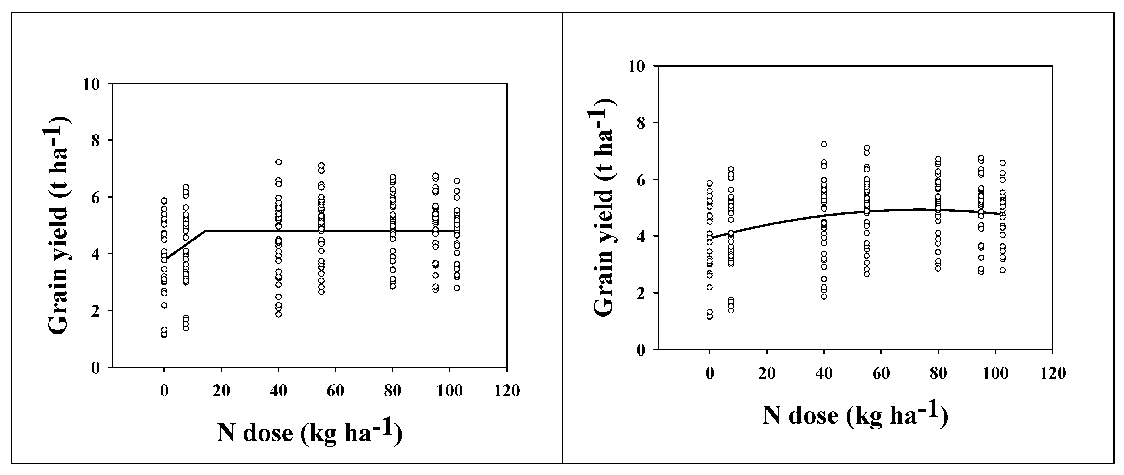 Plants 11 01825 g005