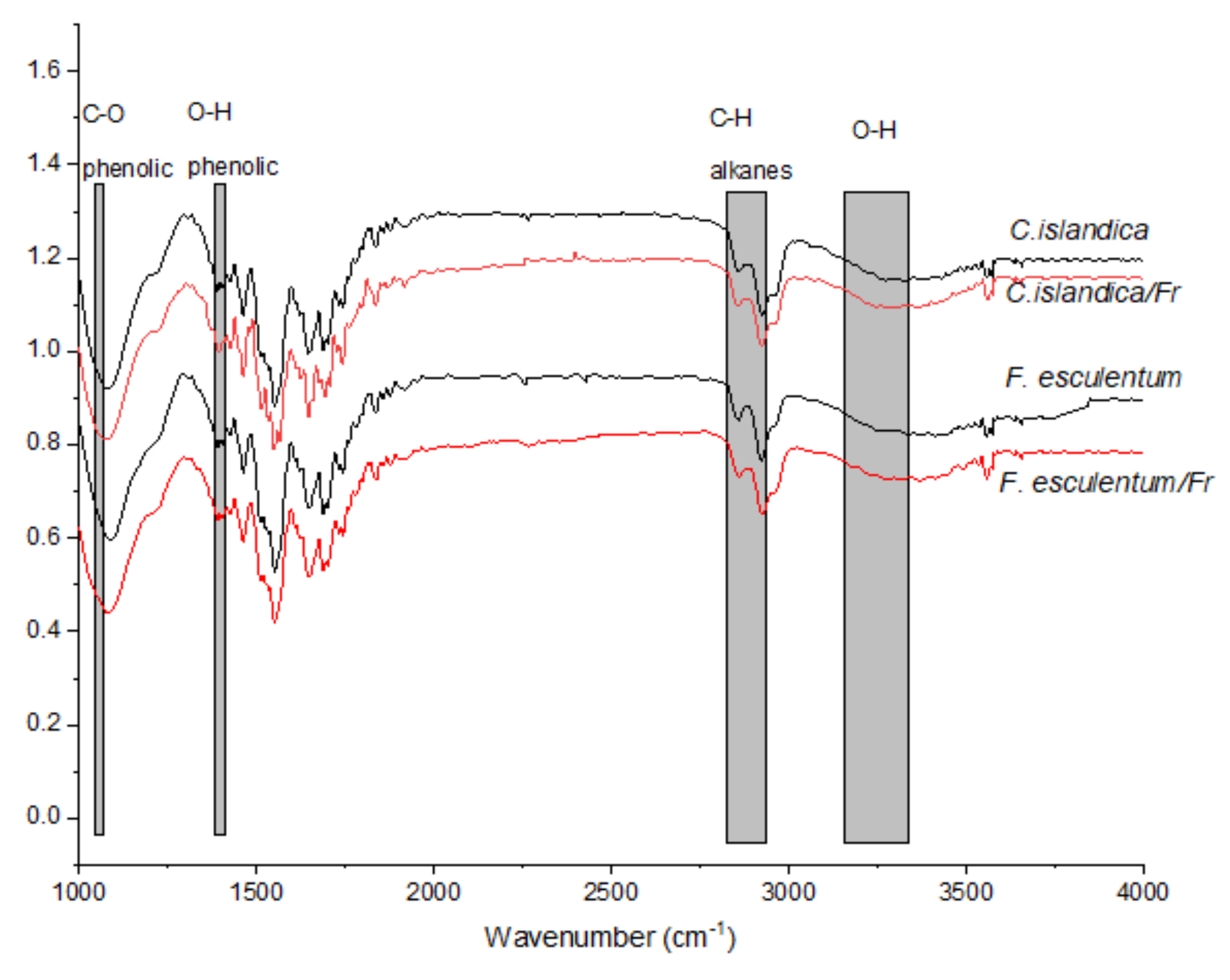 Plants 11 01833 g004