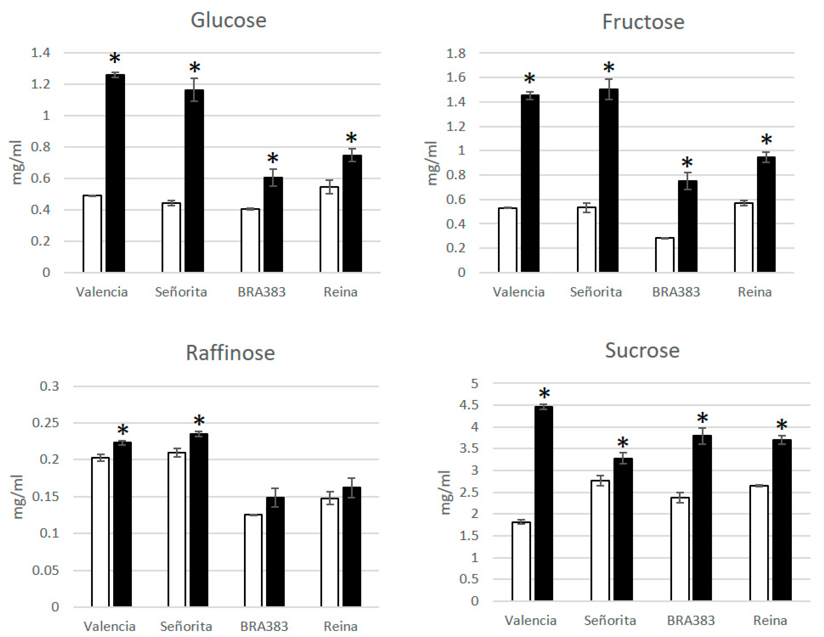 Plants 11 01841 g004 Plants 11 01841 g004