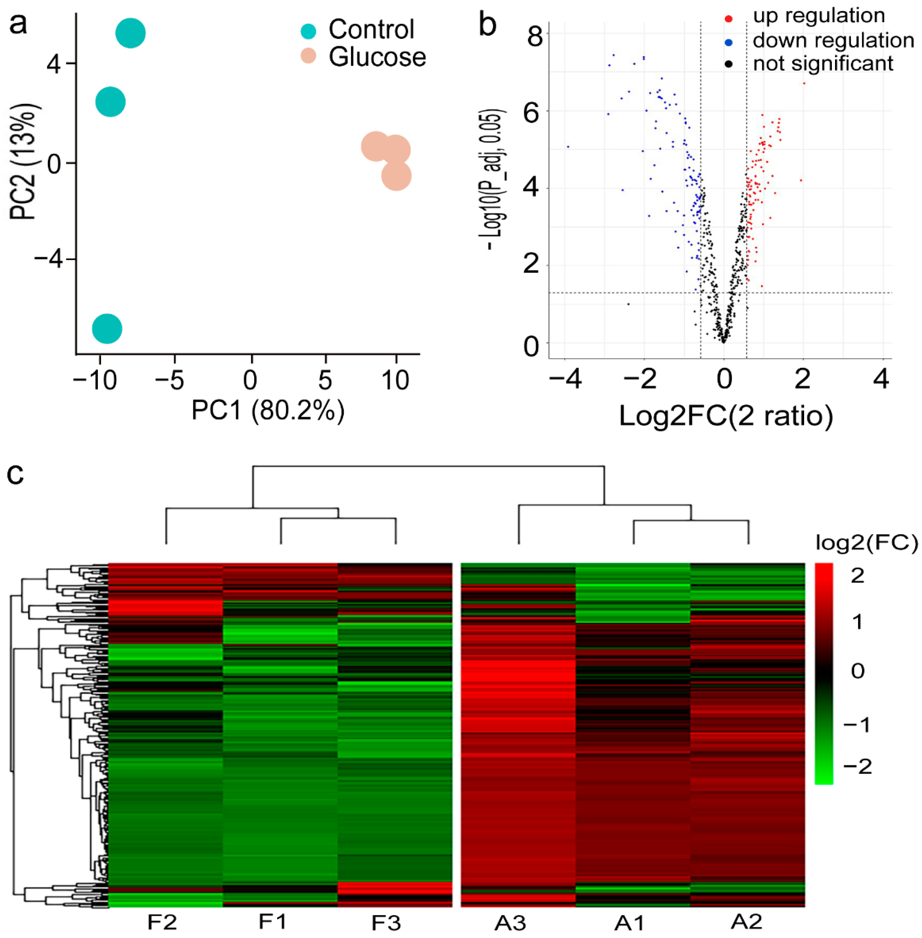 Plants 11 01851 g002