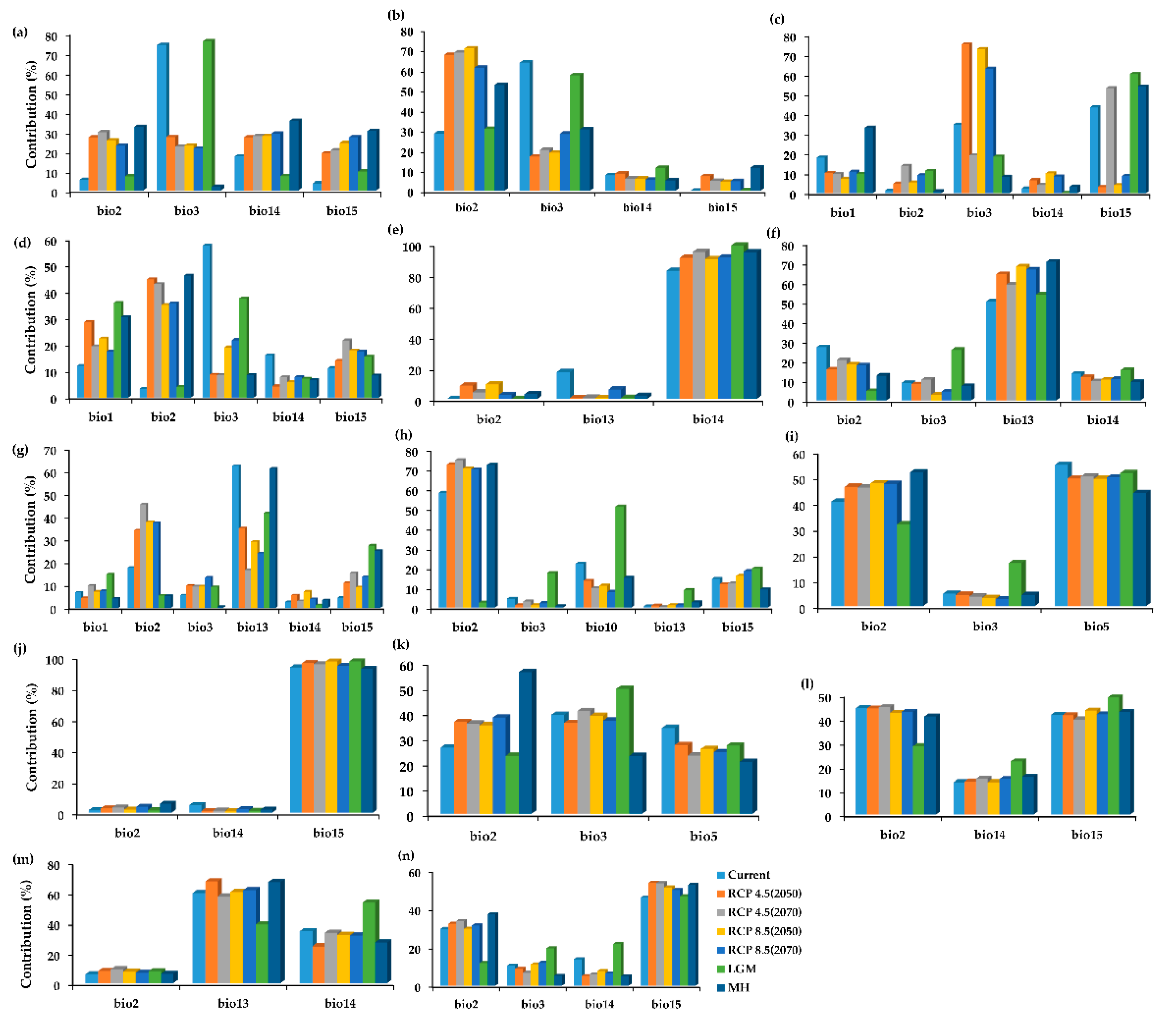 Plants 11 01874 g001