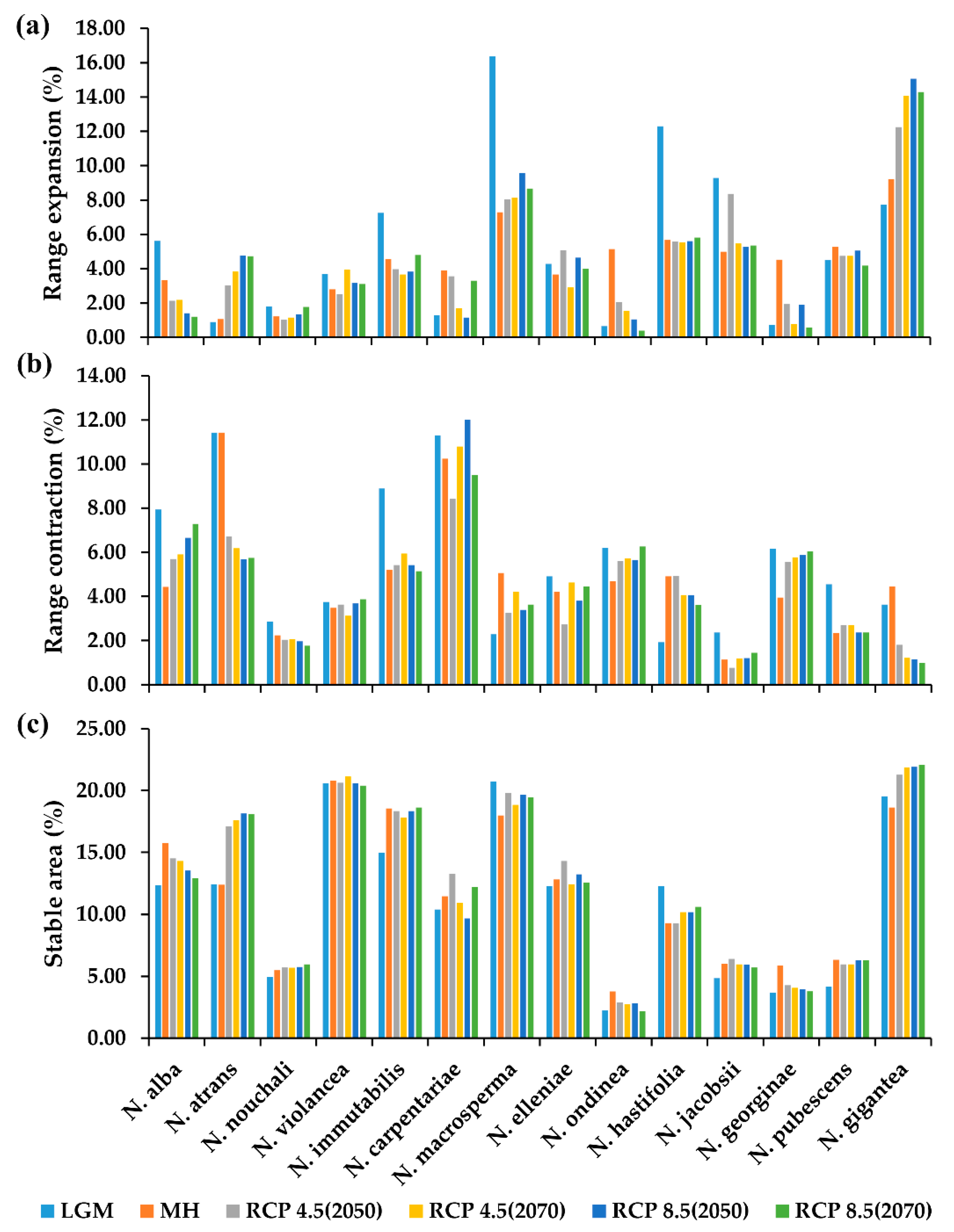 Plants 11 01874 g003