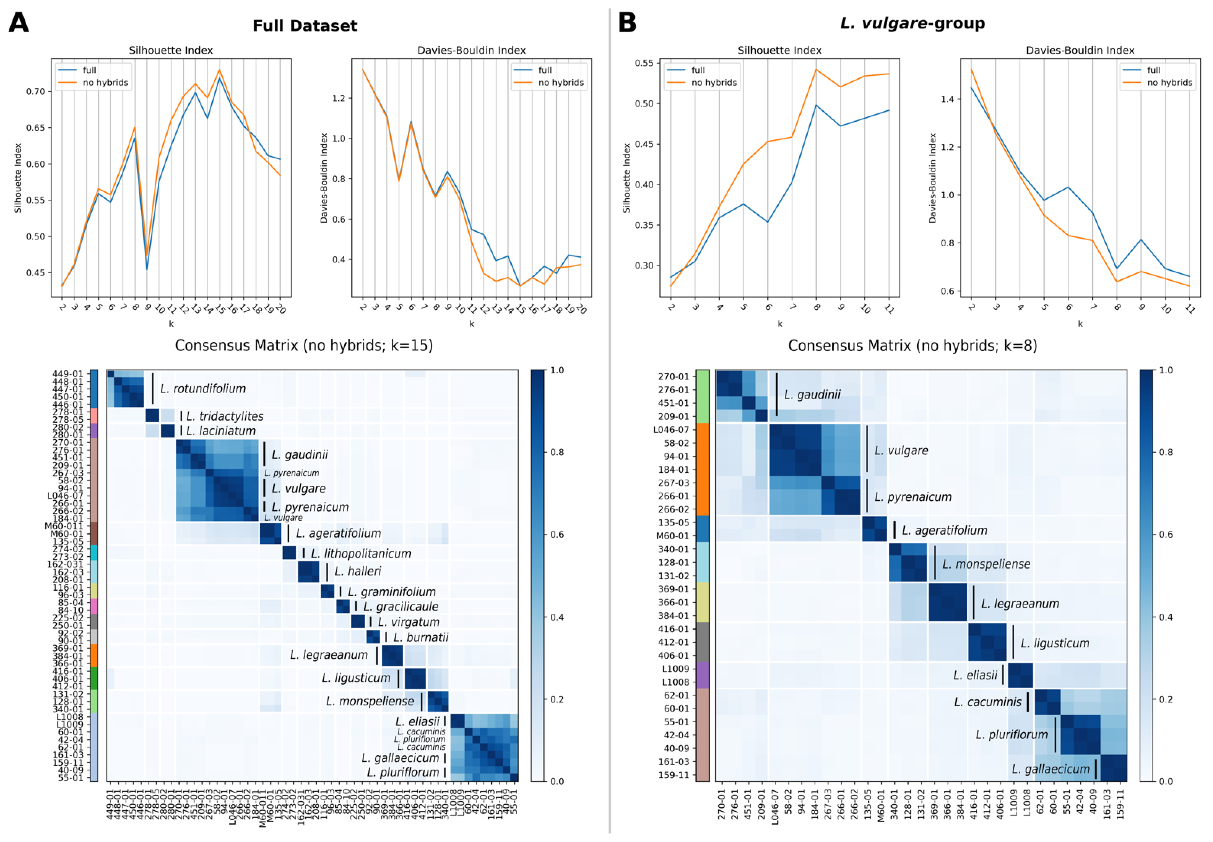 Plants 11 01878 g002